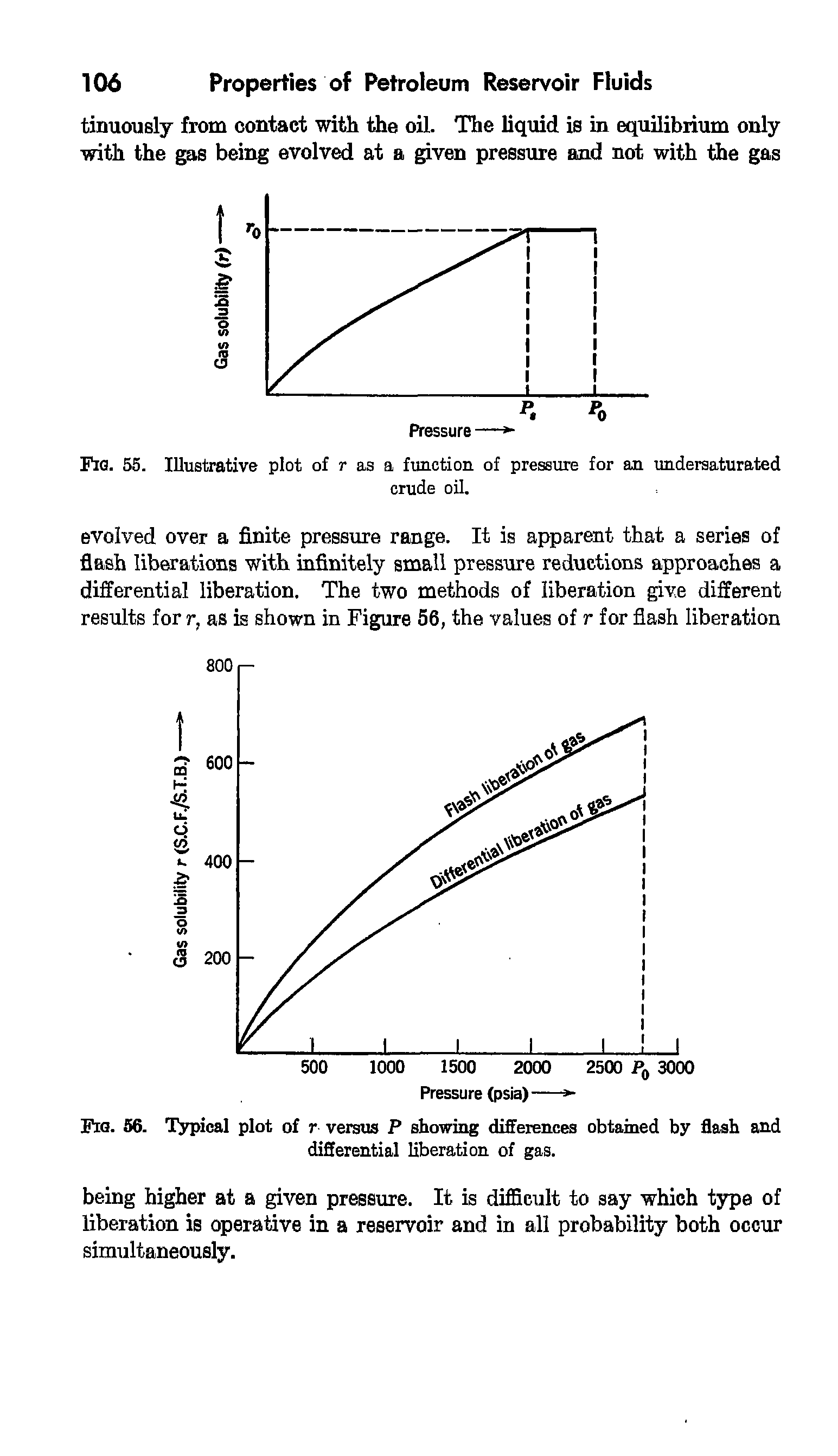 Fig. 56. Typical plot of r versus P showing differences obtained by flash and differential liberation of gas.