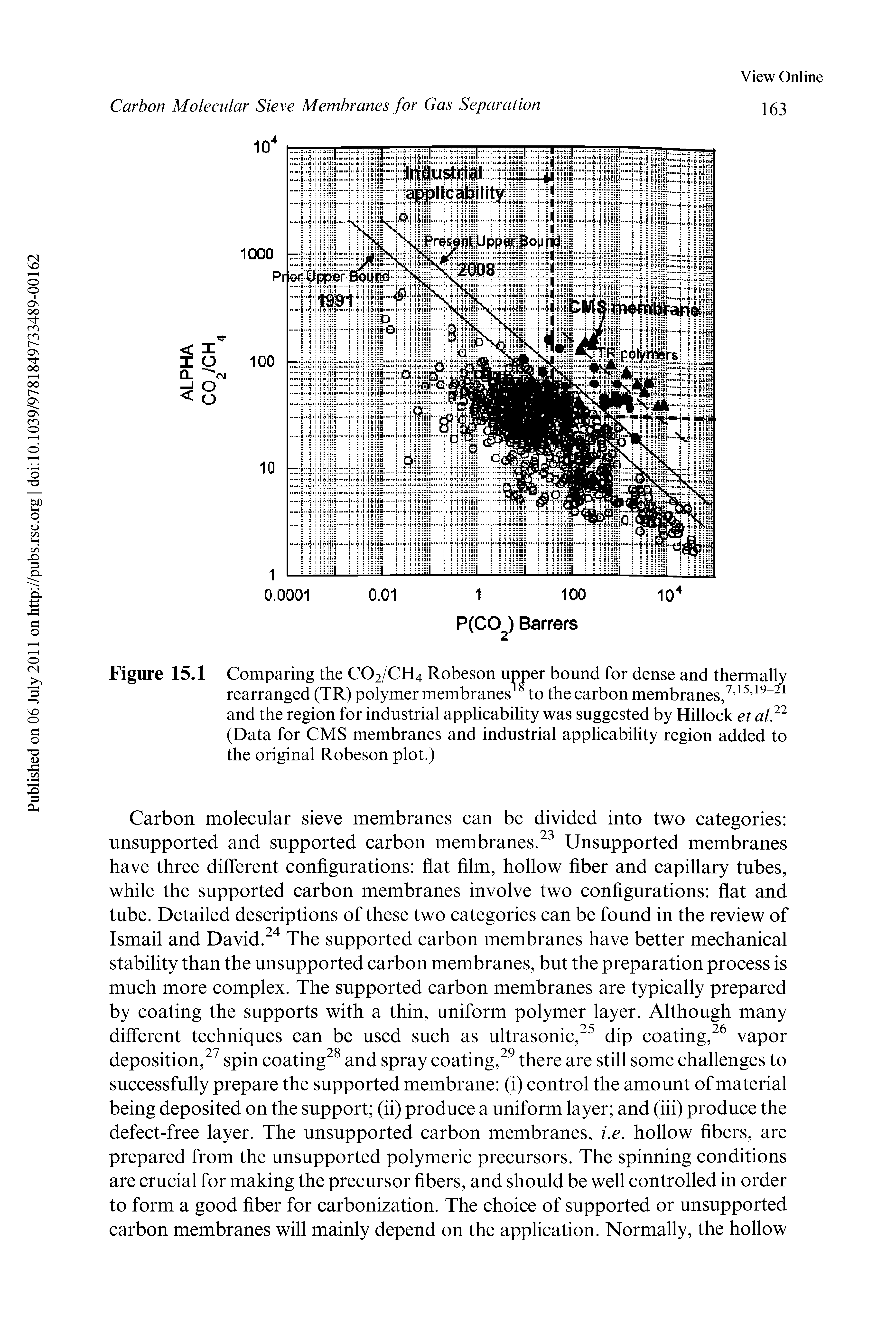 Figure 15.1 Comparing the CO2/CH4 Robeson upper bound for dense and thermally rearranged (TR) polymer membranes to the carbon membranes/ and the region for industrial applicability was suggested by Hillock et alf (Data for CMS membranes and industrial applicability region added to the original Robeson plot.)...