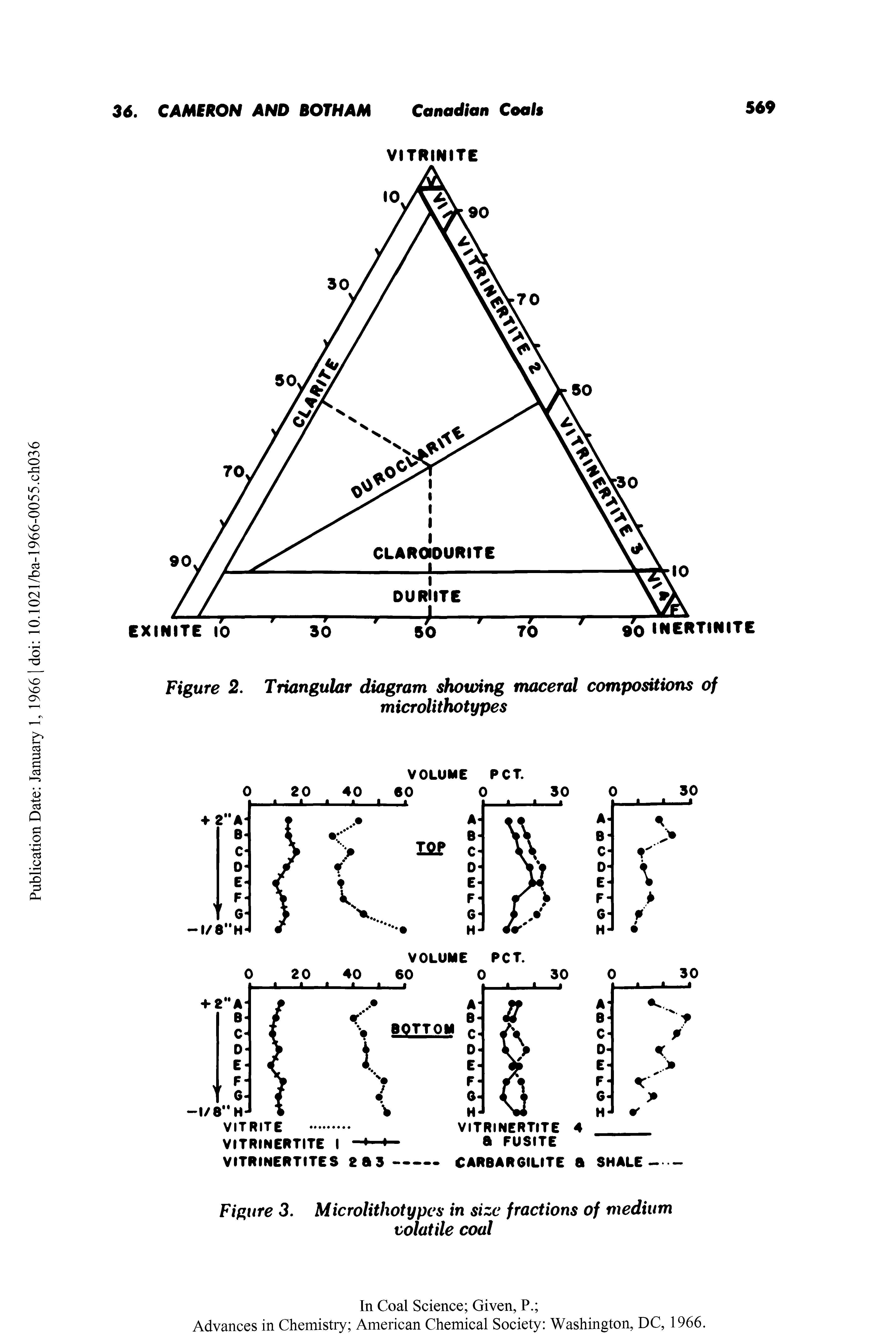 Figure 2. Triangular diagram showing maceral compositions of microlithotypes...