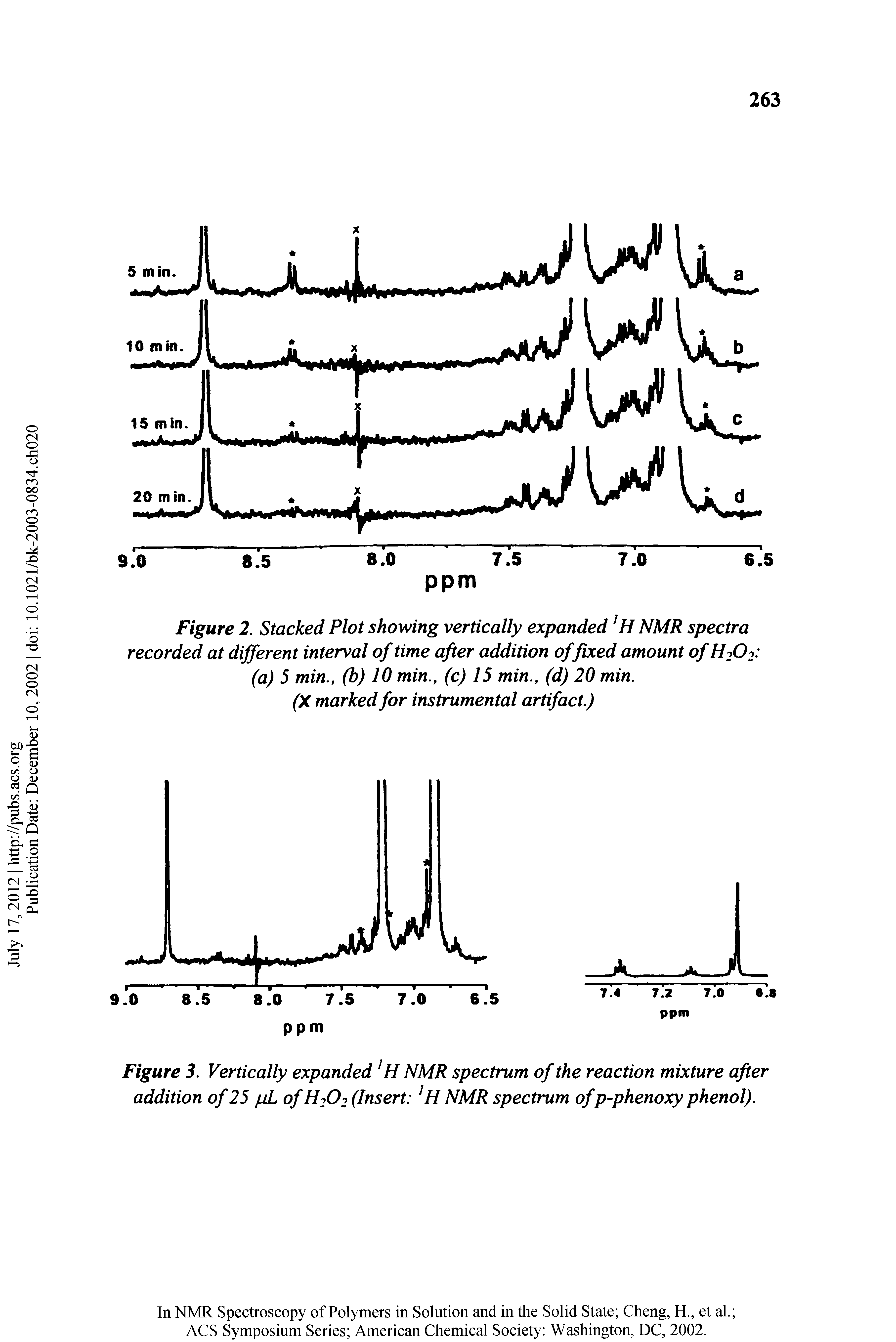 Figure 3. Vertically expanded NMR spectrum of the reaction mixture after addition of 25 pL of H1O2 (Insert NMR spectrum of p-phenoxy phenol).