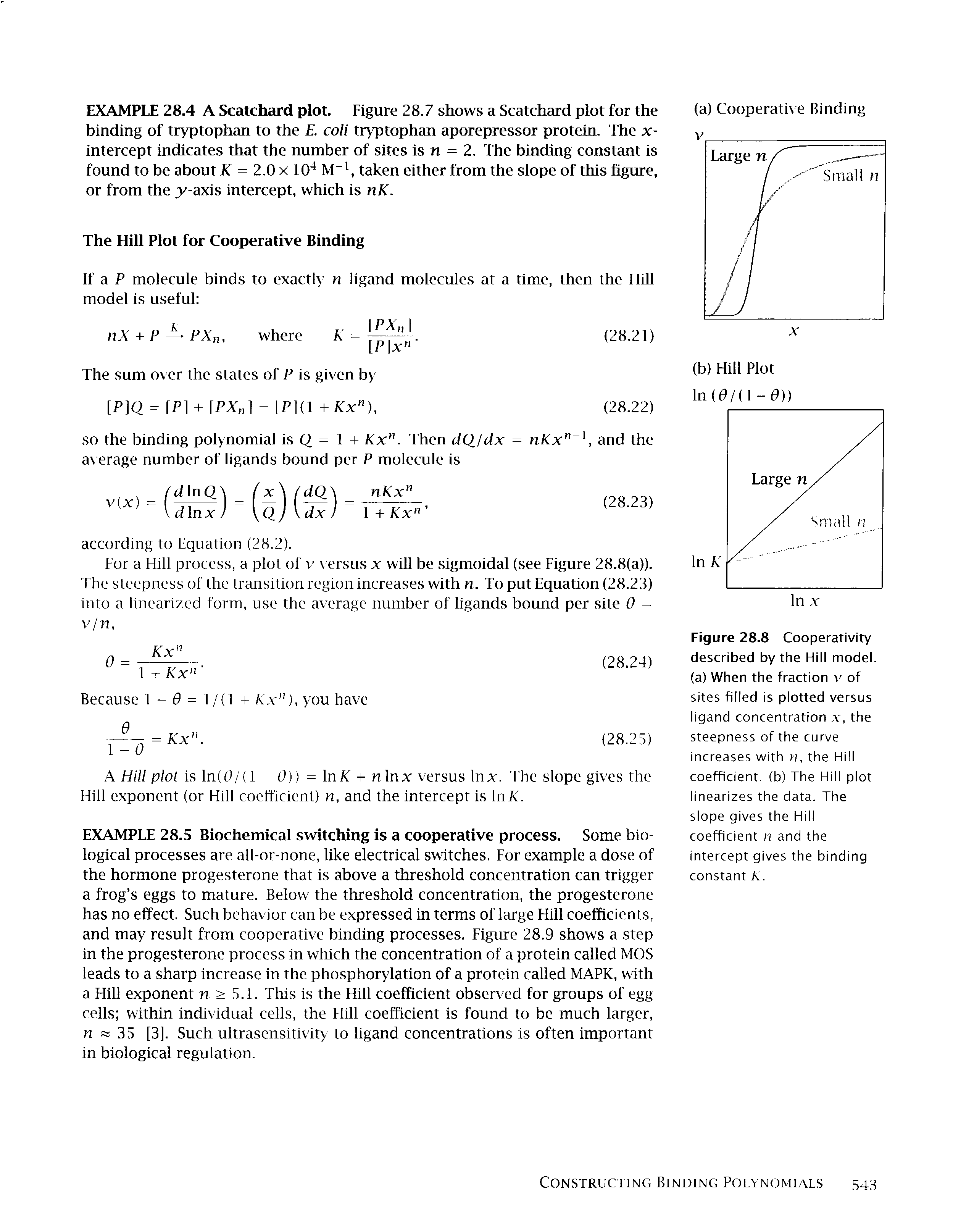 Figure 28.8 Cooperativity described by the Hill model, (a) When the fraction v of sites filled is plotted versus ligand concentration. v. the steepness of the curve increases with n, the Hill coefficient, (b) The Hill plot linearizes the data. The slope gives the Hill coefficient i and the intercept gives the binding constant K.