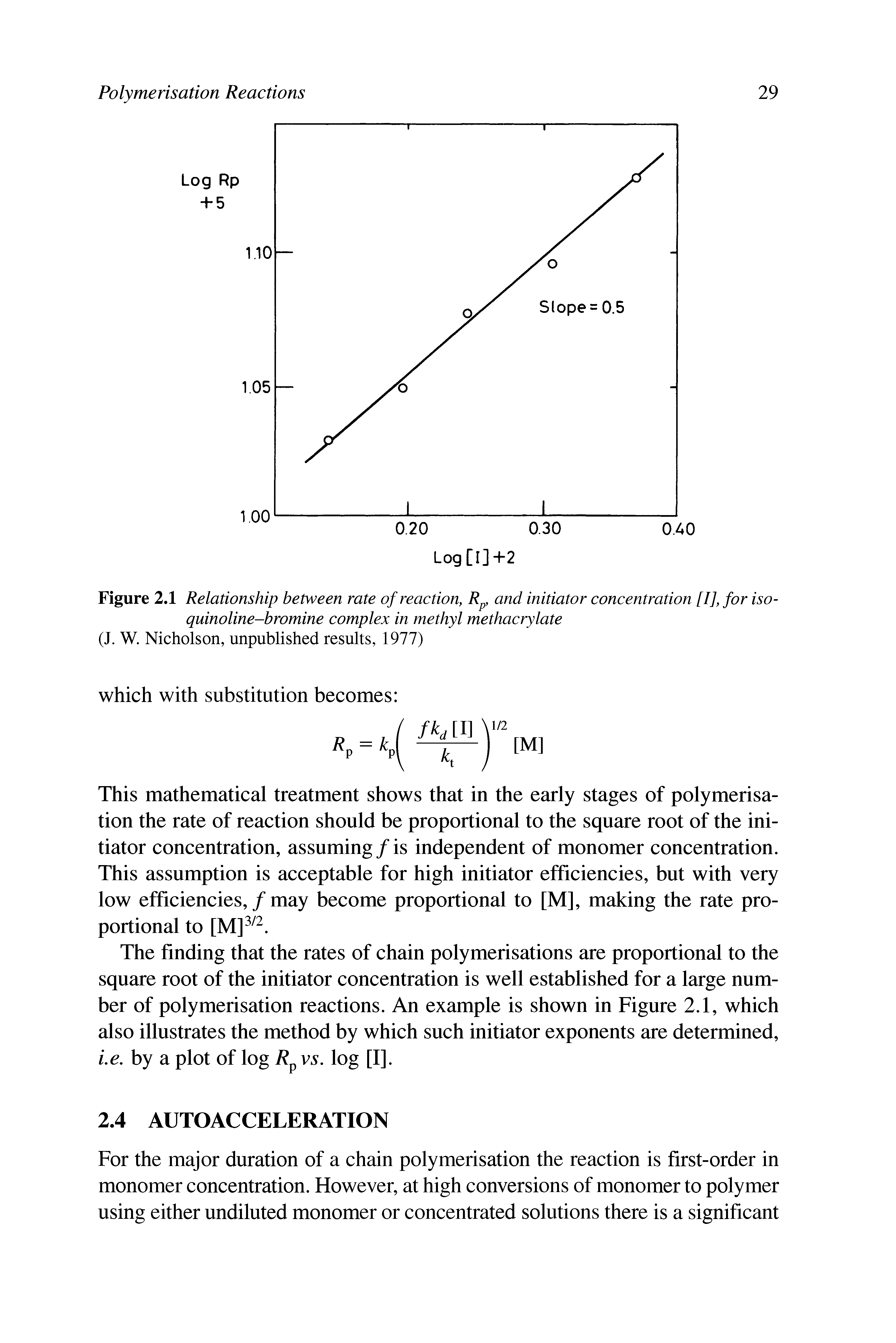 Figure 2.1 Relationship between rate of reaction, Rp, and initiator concentration [I], for isoquinoline-bromine complex in methyl methacrylate (J. W. Nicholson, unpublished results, 1977)...