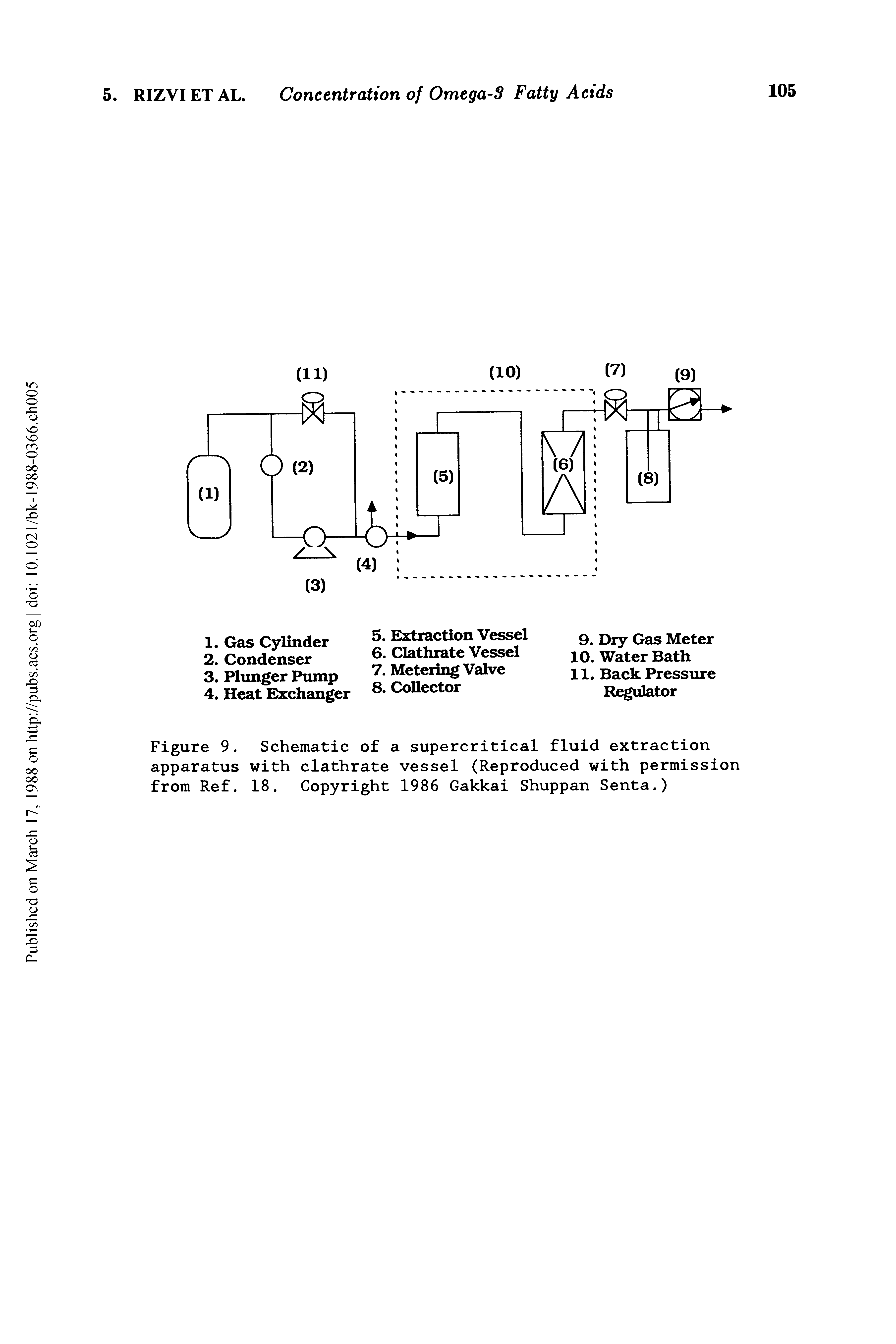 Figure 9. Schematic of a supercritical fluid extraction apparatus with clathrate vessel (Reproduced with permission from Ref. 18. Copyright 1986 Gakkai Shuppan Senta.)...