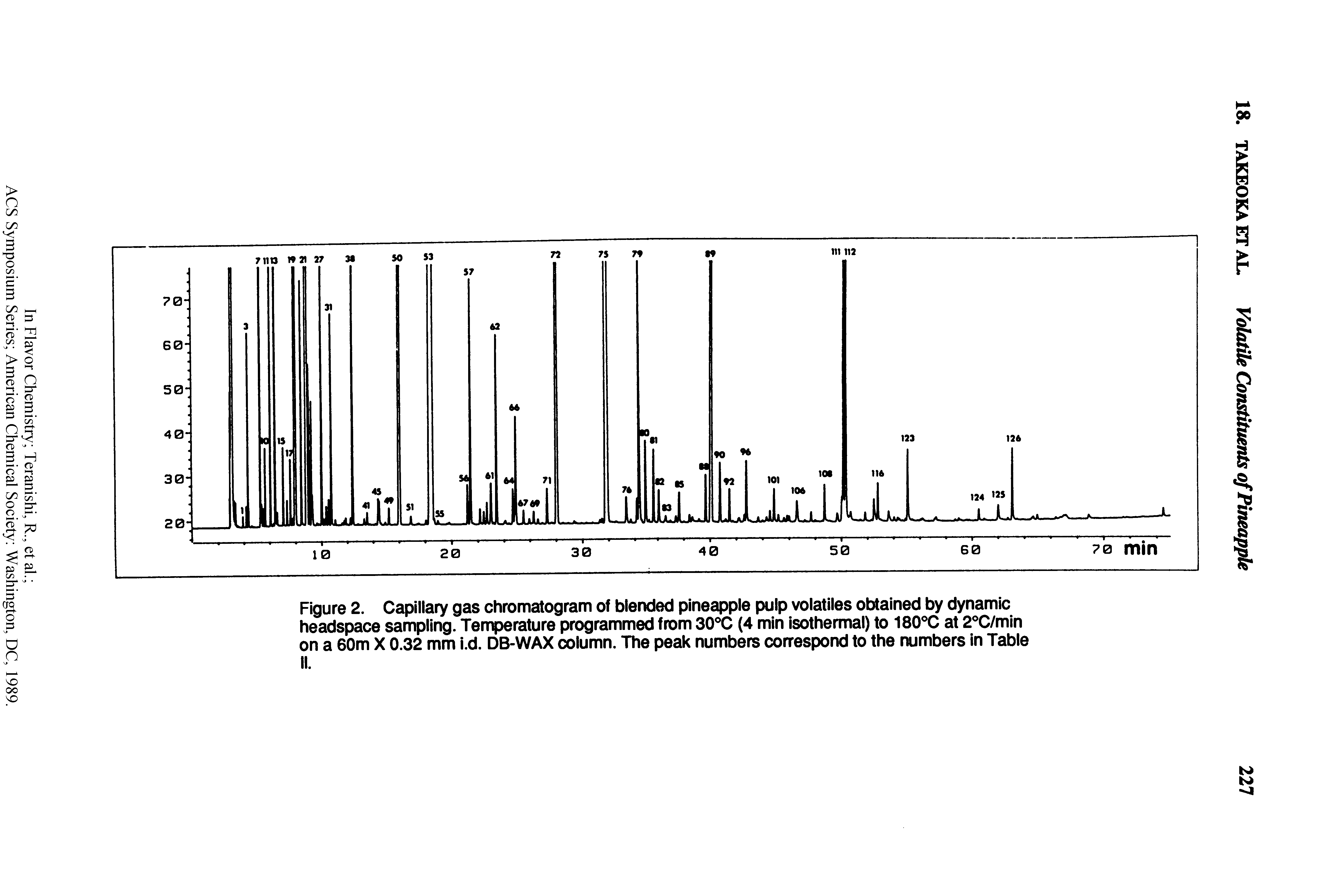 Figure 2. Capillary gas chromatogram of blended pineapple pulp volatiles obtained by dynamic headspace sampling. Temperature programmed from SOX (4 min isothermal) to 180X at 2X/min on a 60m X 0.32 mm i.d. DB-WAX column. The peak numbers correspond to the numbers in Table II.