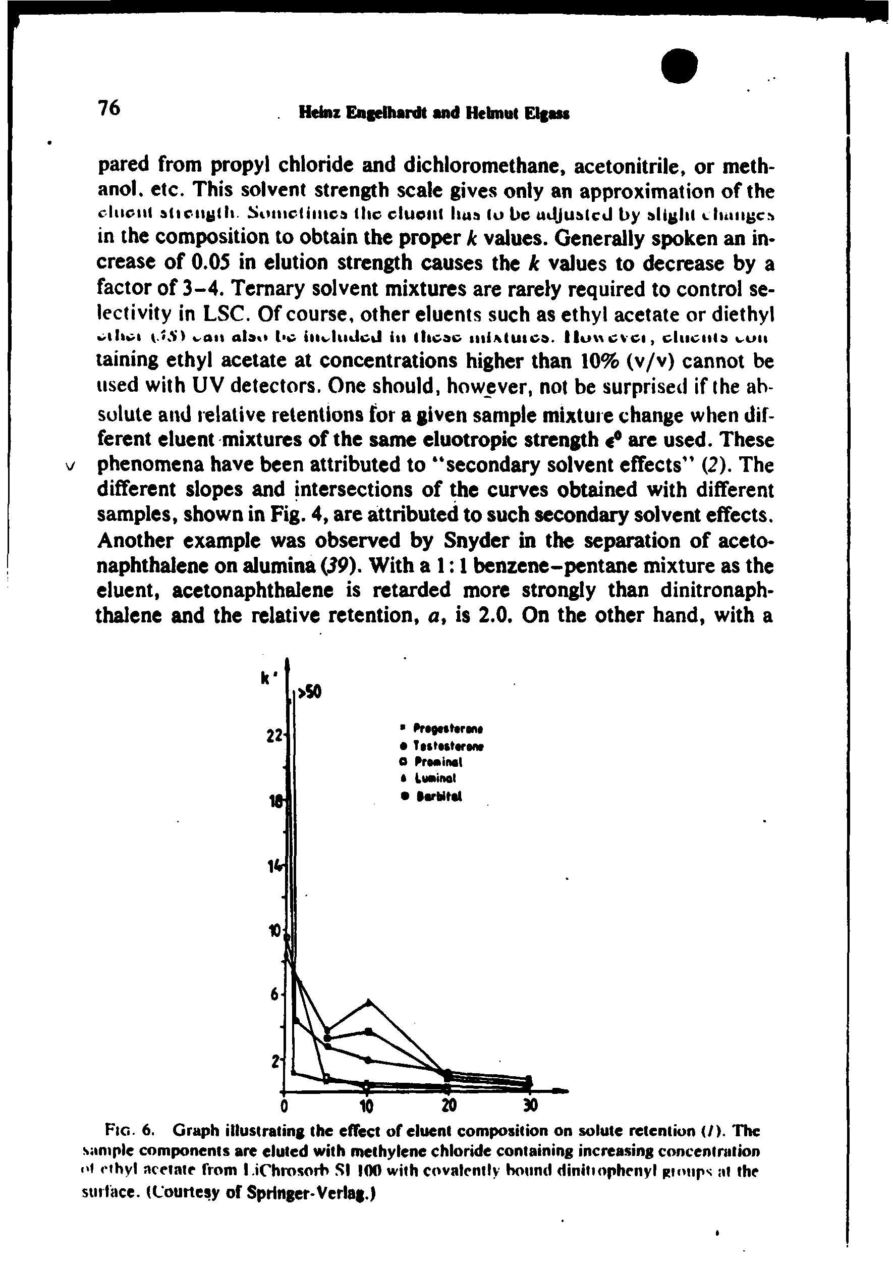 Fig. 6. Graph illusirating the effect of eluent composition on solute retention </). The sample components are eluted with methylene chloride containing increasing concentration i>( cihyl acetate from l.iChrosorh SI 100 with covalently botinti dinitinphenyl giniips at the stitface. (Courtesy of Springer-Verla. )...