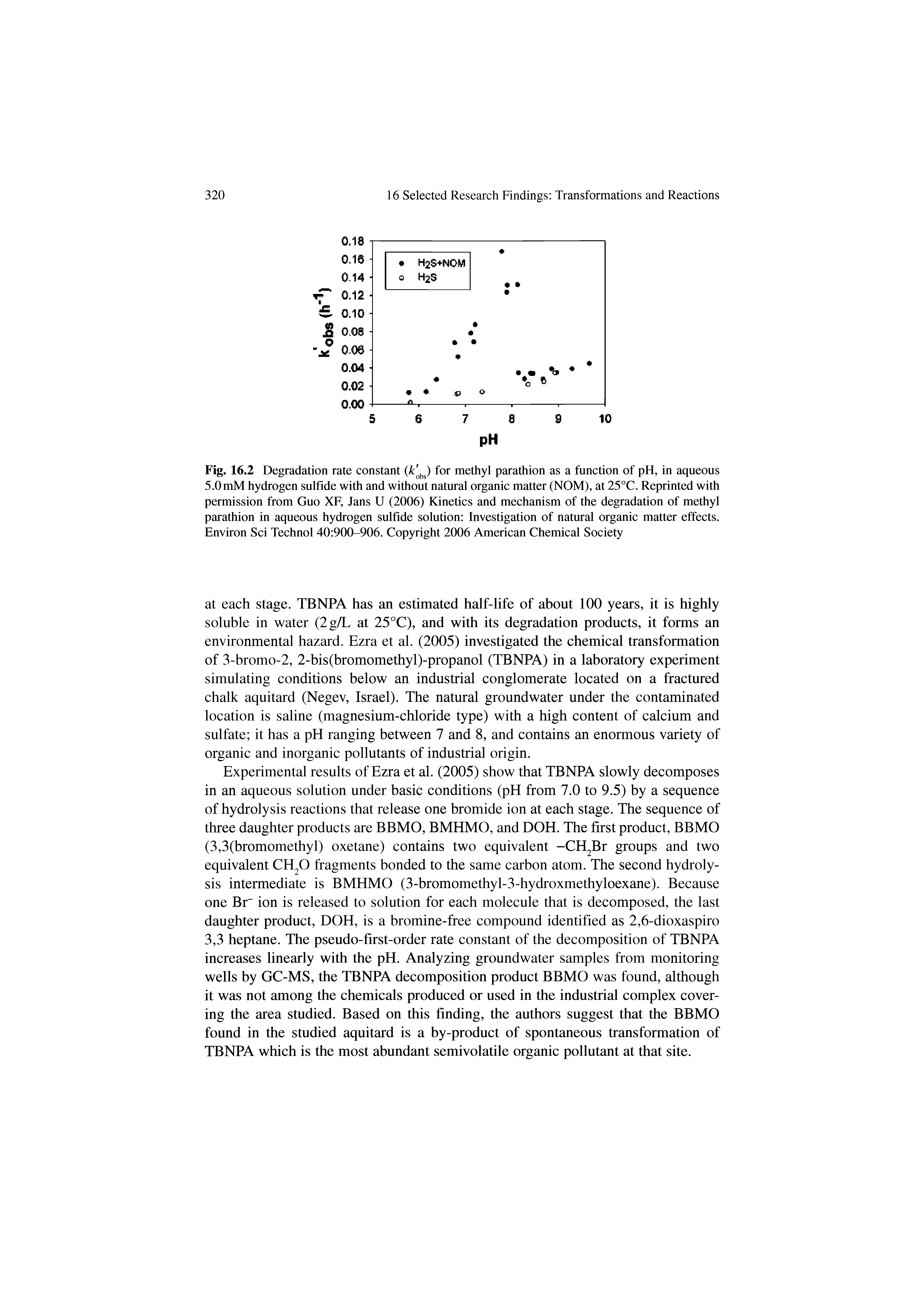 Fig. 16.2 Degradation rate constant for methyl parathion as a function of pH, in aqueous 5.0 mM hydrogen sulfide with and without natural organic matter (NOM), at 25°C. Reprinted with permission from Guo XF, Jans U (2006) Kinetics and mechanism of the degradation of methyl parathion in aqueous hydrogen sulfide solution Investigation of natural organic matter effects. Environ Sci Technol 40 900-906. Copyright 2006 American Chemical Society...