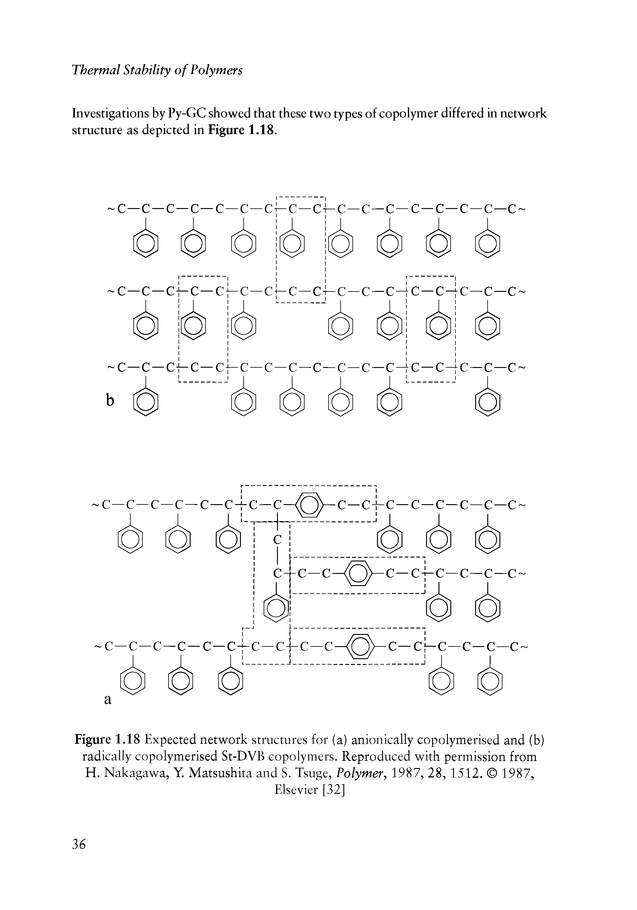 Figure 1.18 Expected network structures for (a) anionically copolymerised and (b) radically copolymerised St-DVB copolymers. Reproduced with permission from H. Nakagawa, Y. Matsushita and S. Tsuge, Polymer, 1987, 28, 1512. 1987,...