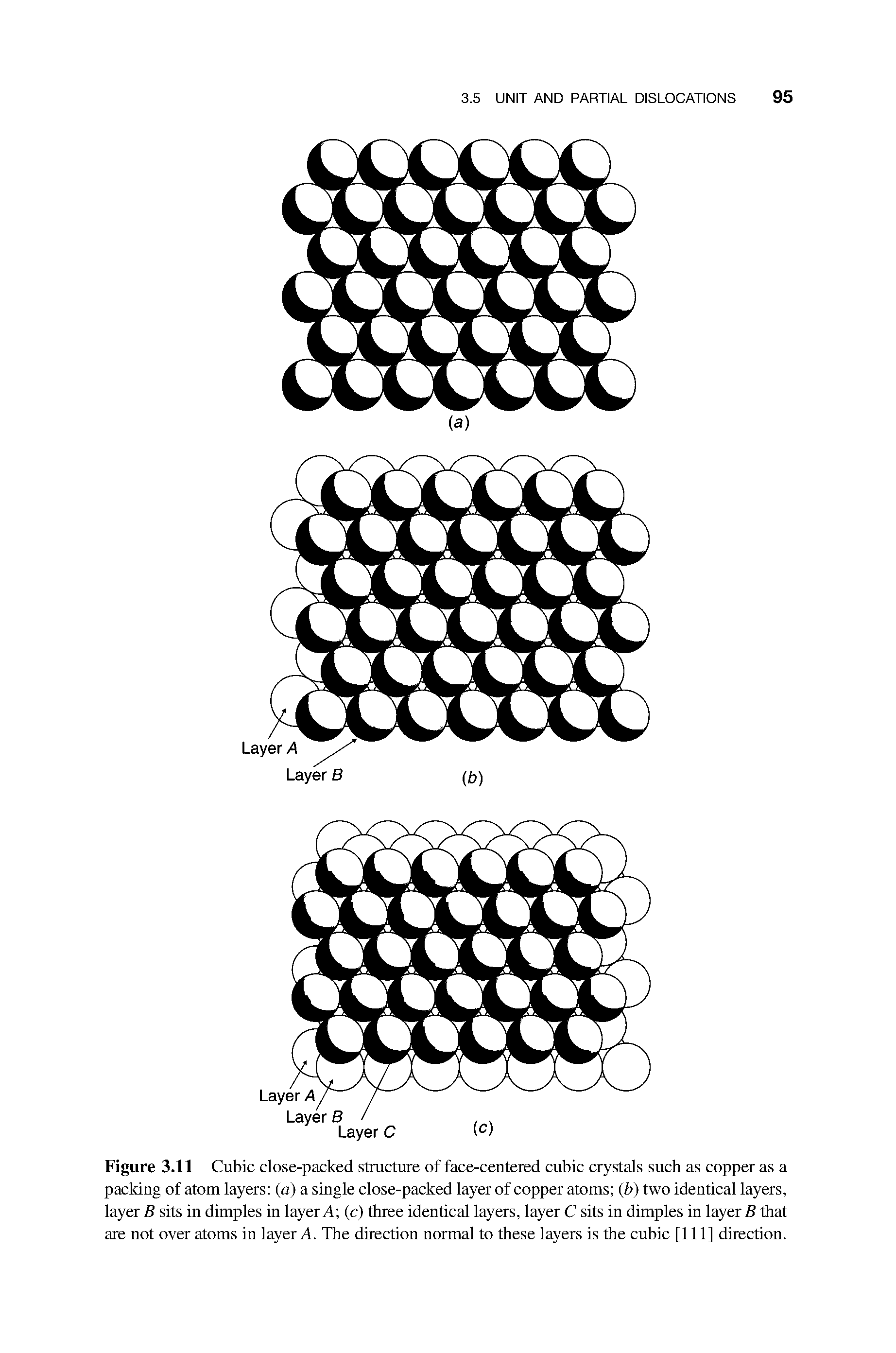 Figure 3.11 Cubic close-packed structure of face-centered cubic crystals such as copper as a packing of atom layers (a) a single close-packed layer of copper atoms (b) two identical layers, layer B sits in dimples in layer A (c) three identical layers, layer C sits in dimples in layer B that are not over atoms in layer A. The direction normal to these layers is the cubic [111] direction.
