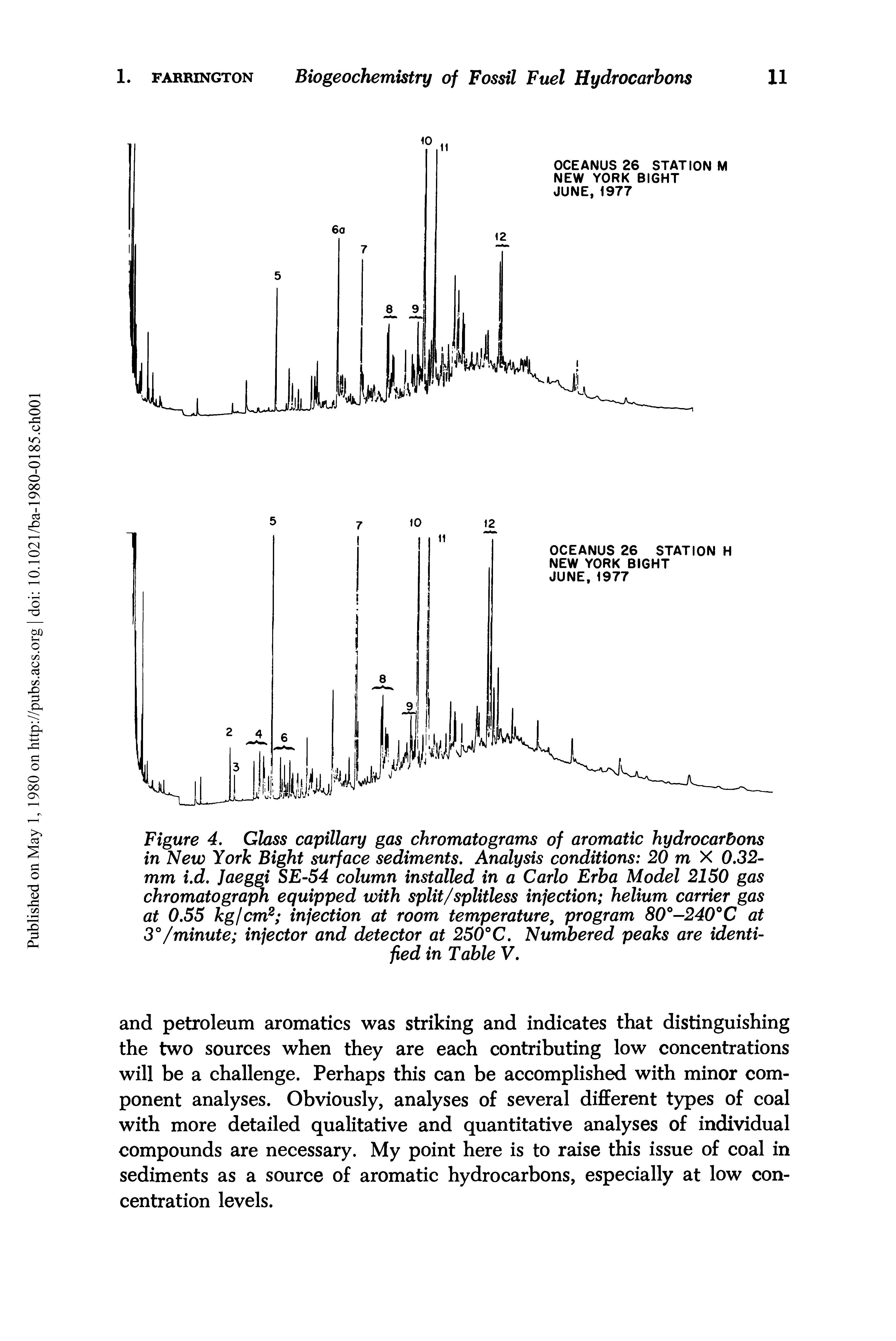 Figure 4. Glass capillary gas chromatograms of aromatic hydrocarbons in New York Bight surface sediments. Analysis conditions 20 m X 0.32-mm i.d. Jaeggi SE-54 column installed in a Carlo Erba Model 2150 gas chromatograph equipped with split/splitless injection helium carrier gas at 0.55 kg/cm2 injection at room temperature, program 80°-240°C at 3°/minute injector and detector at 250°C. Numbered peaks are identified in Table V.