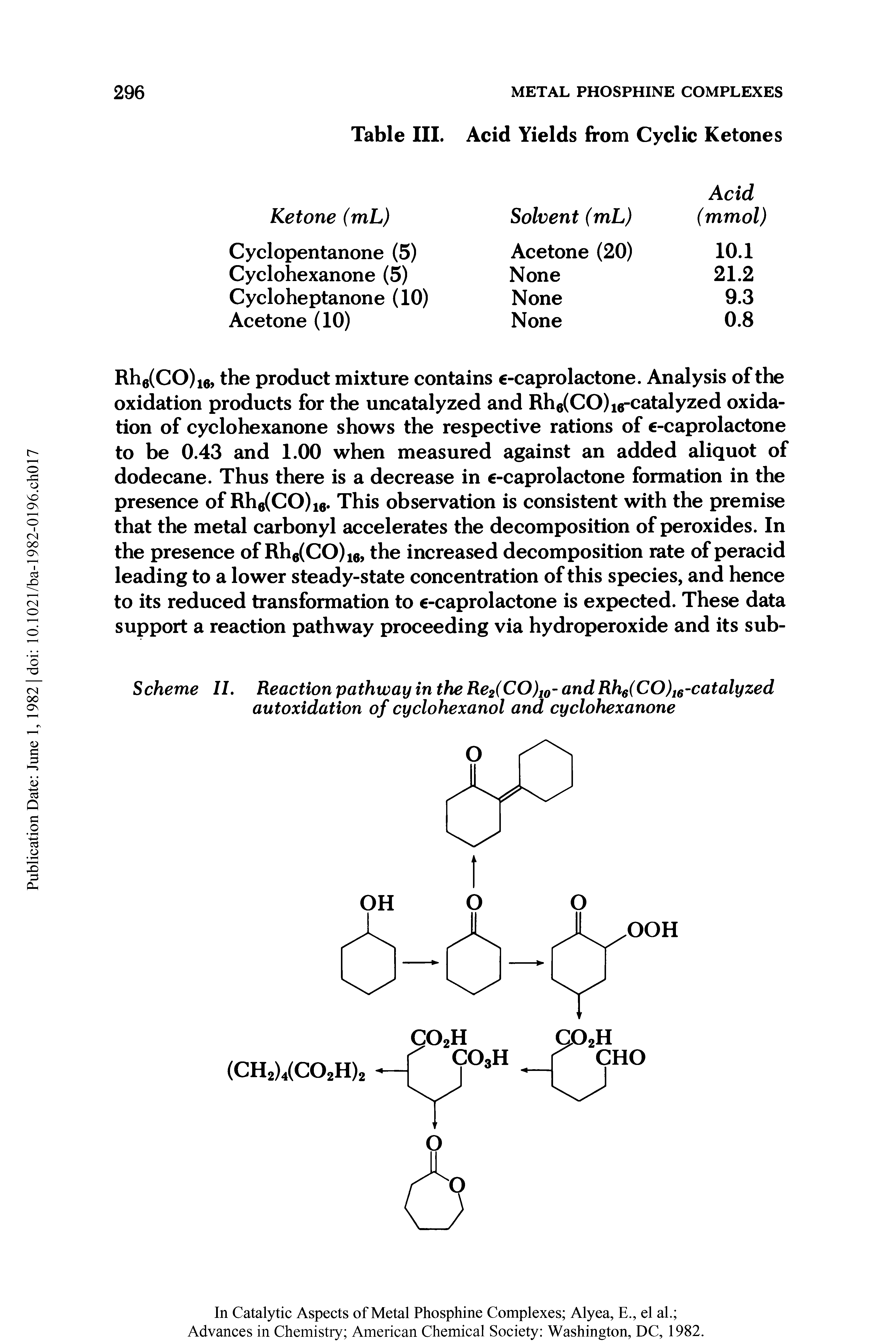 Scheme II. Reaction pathway in the Re2(CO)10- and Rh6(CO)16-catalyzed autoxidation of cyclohexanol and cyclohexanone...
