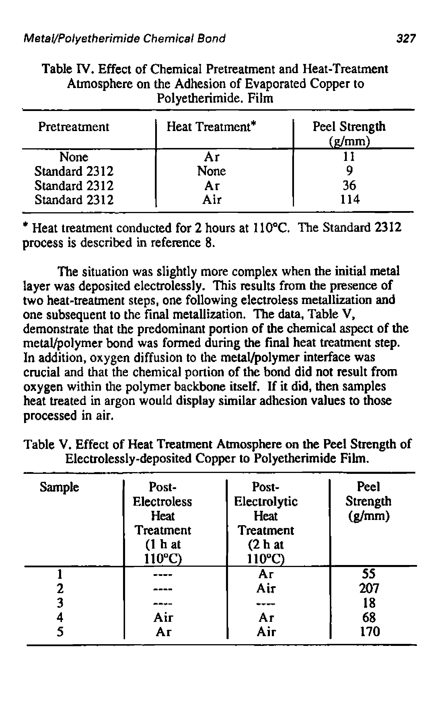 Table V. Effect of Heat Treatment Atmosphere on the Peel Strength of Electrolessly-deposited Copper to Polyetherimide Film.