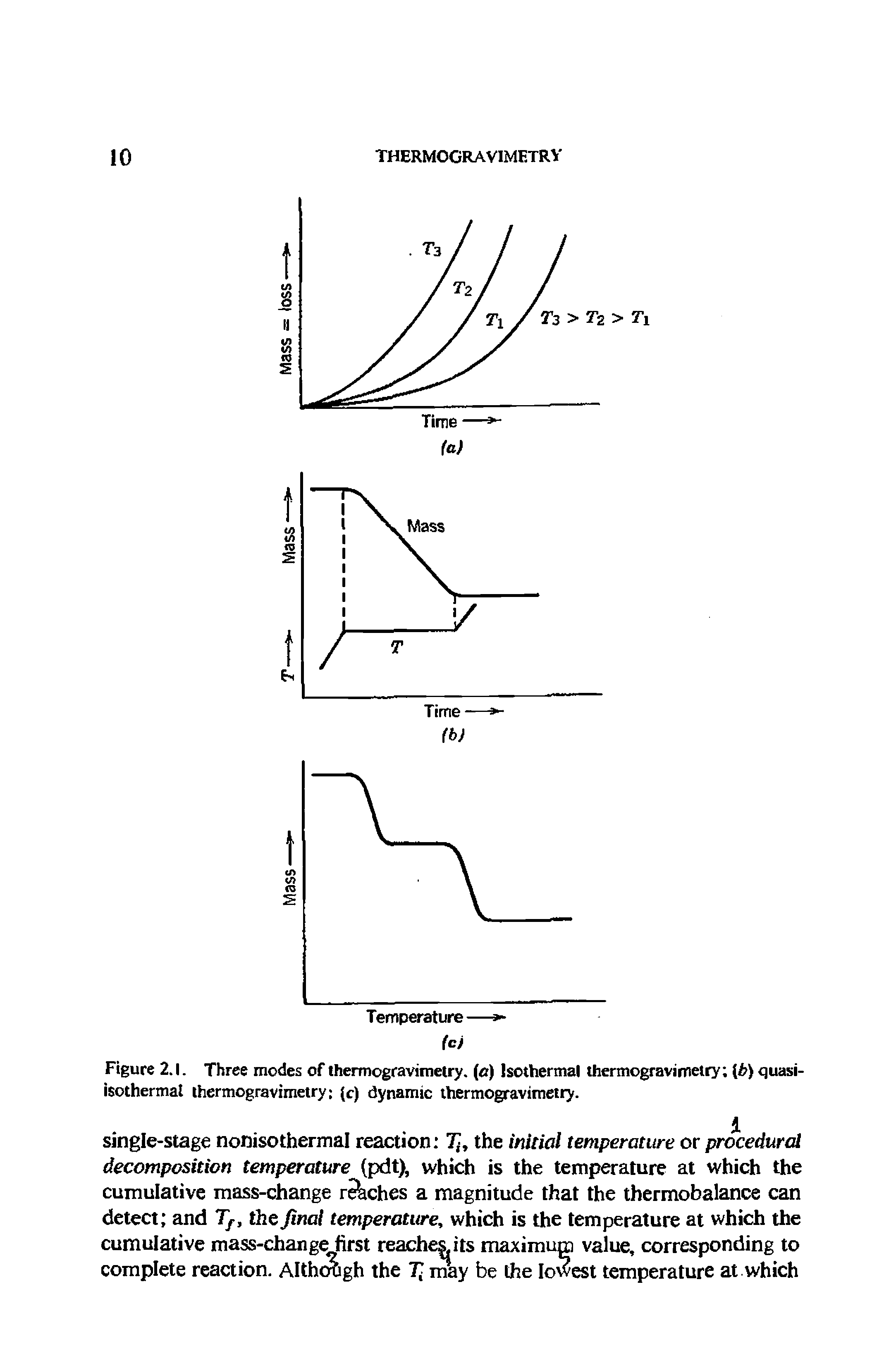 Figure 2.1. Three modes of thermogravimetry. (c) Isothermal thermogravimetry (6) quasi-isothermat thermogravimetry (c) dynamic thermogravimetry.