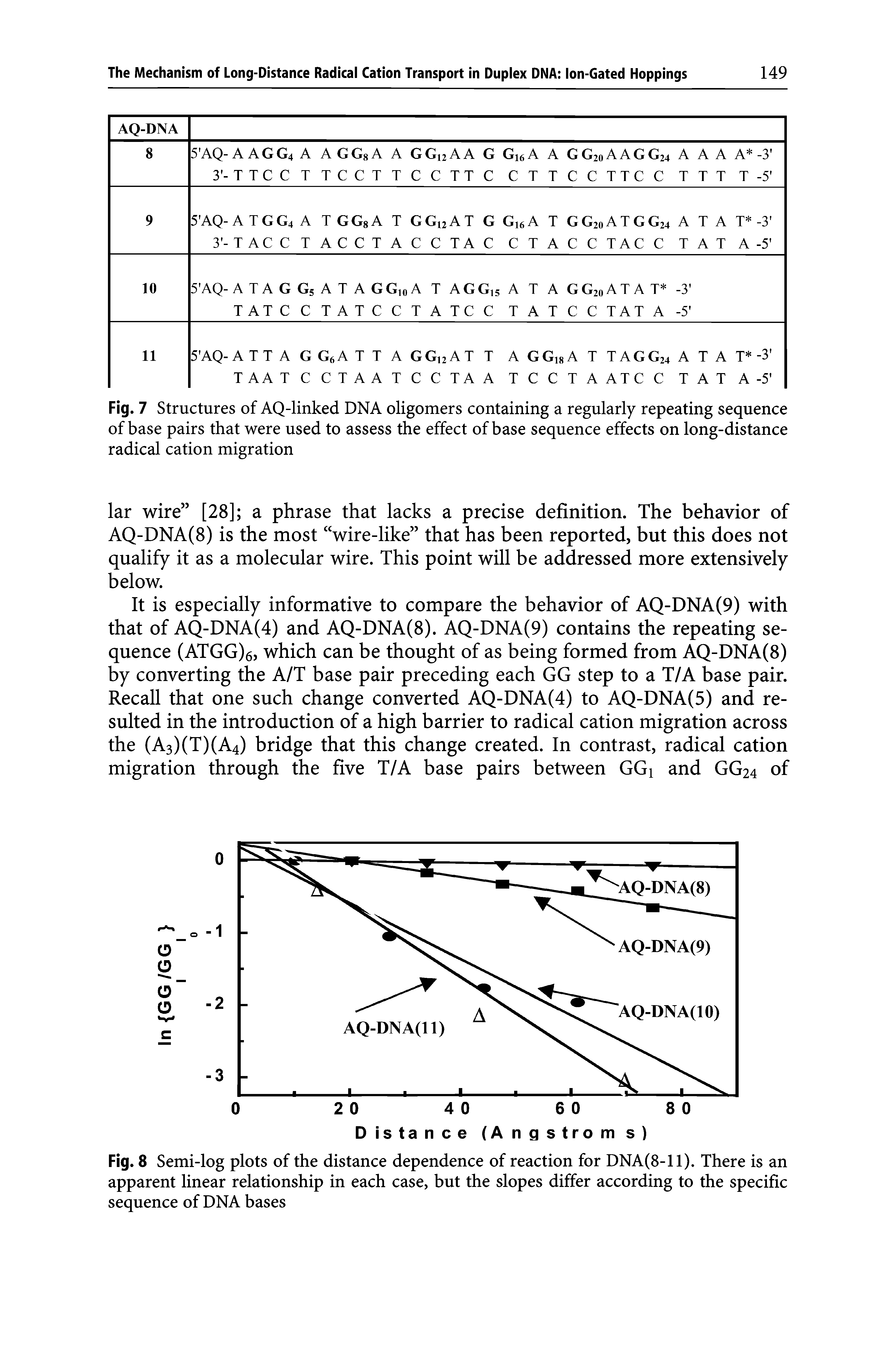 Fig. 7 Structures of AQ-linked DNA oligomers containing a regularly repeating sequence of base pairs that were used to assess the effect of base sequence effects on long-distance radical cation migration...