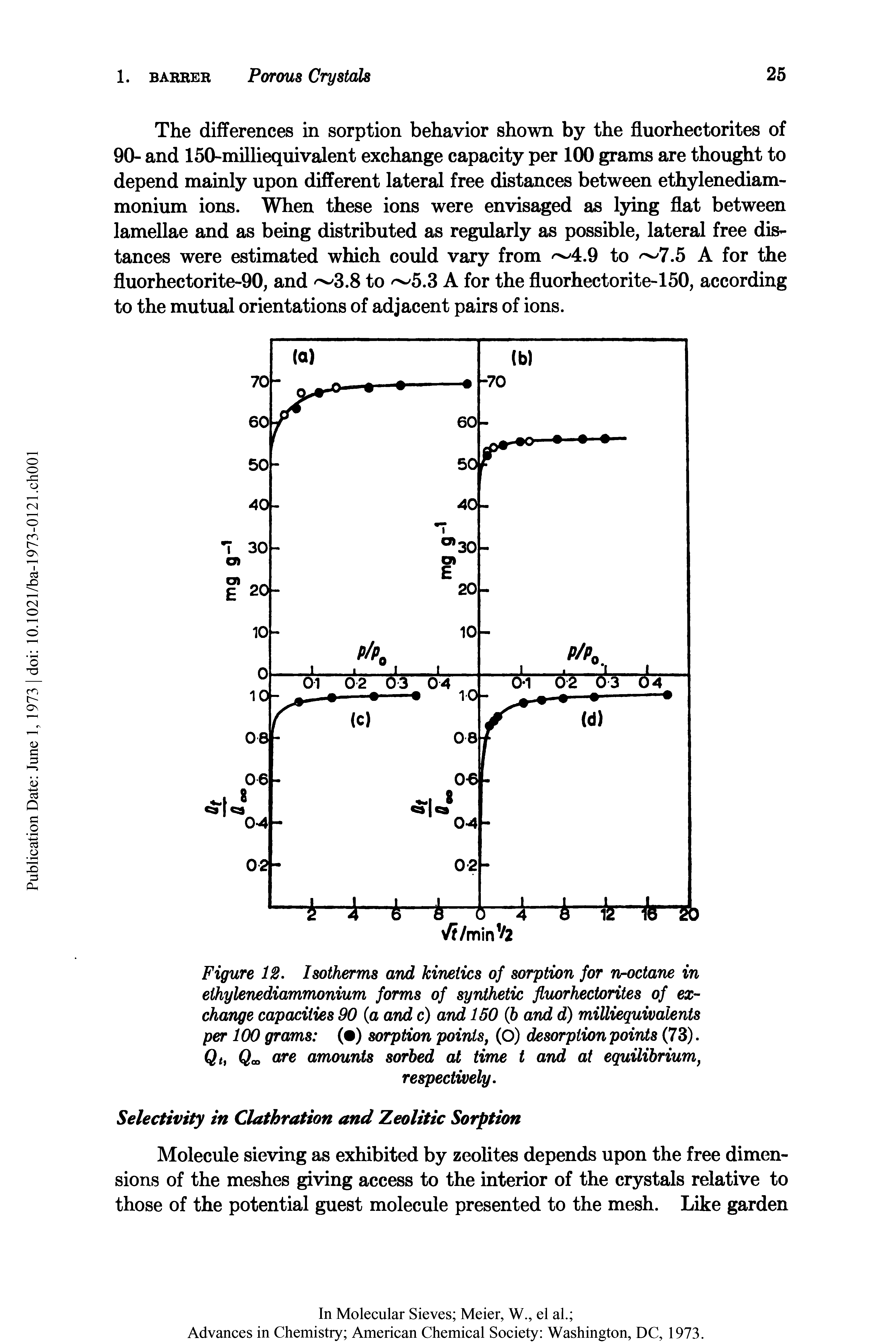 Figure 12. Isotherms and kinetics of sorption for Vroctane in ethylenediammonium forms of synthetic fluorhectorites of exchange capacities 90 (a and c) and 150 (h and d) milliequivalents per 100 grams ( ) sorption points, (O) desorption points (73). Qt, Qoo are amounts sorbed at time t and at equilibrium,...