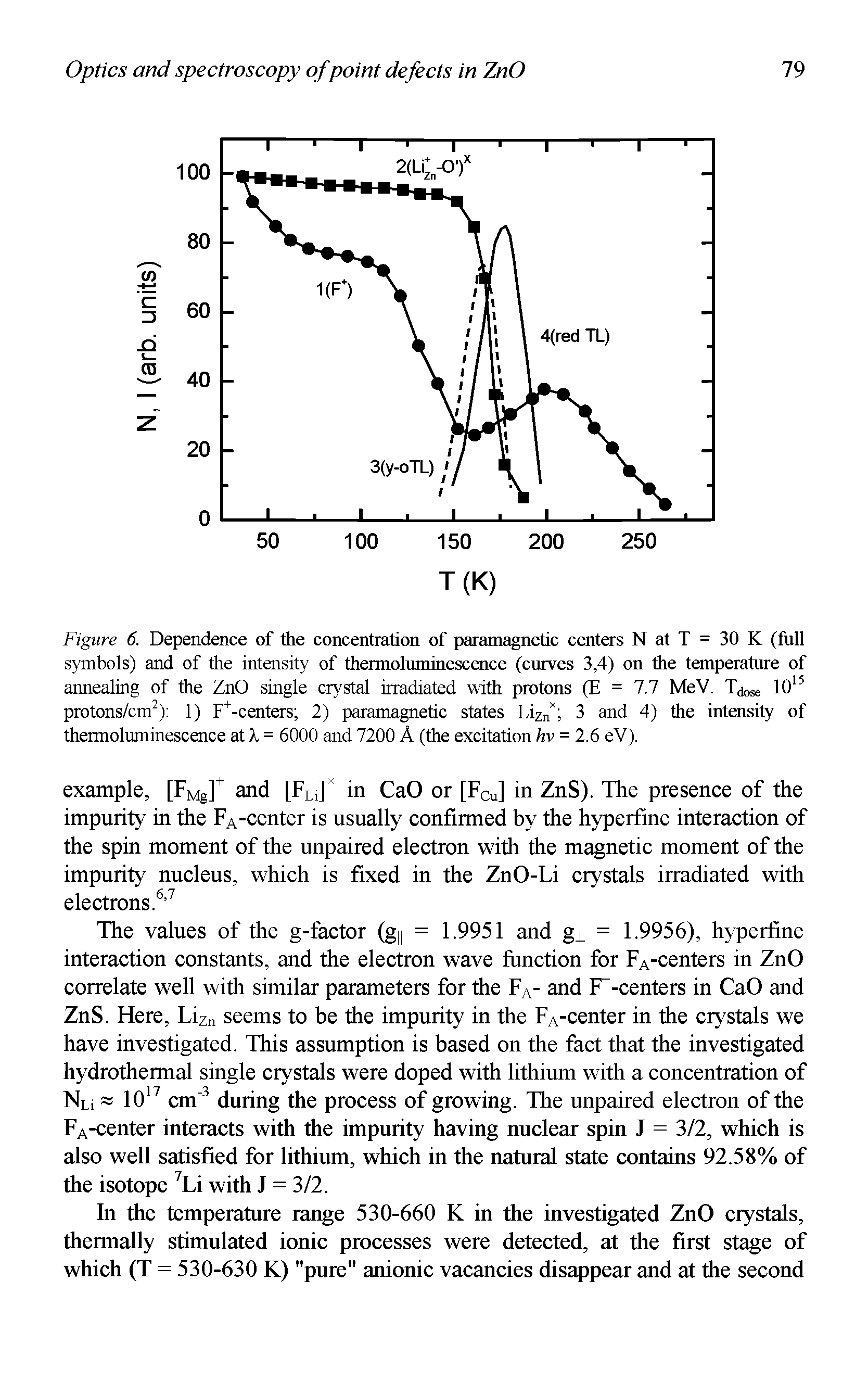 Figure 6. Dependence of the concentration of paramagnetic centers N at T = 30 K (full symbols) and of the intensity of thermoluminescence (curves 3,4) on the temperature of annealing of the ZnO single crystal irradiated with protons (E = 7.7 MeV. Tjose lO protons/cm ) 1) F -centers 2) paramagnetic states Lizn" 3 and 4) the intensity of thermoluminescence at A, = 6000 and 7200 A (the excitation hv = 2.6 eV).