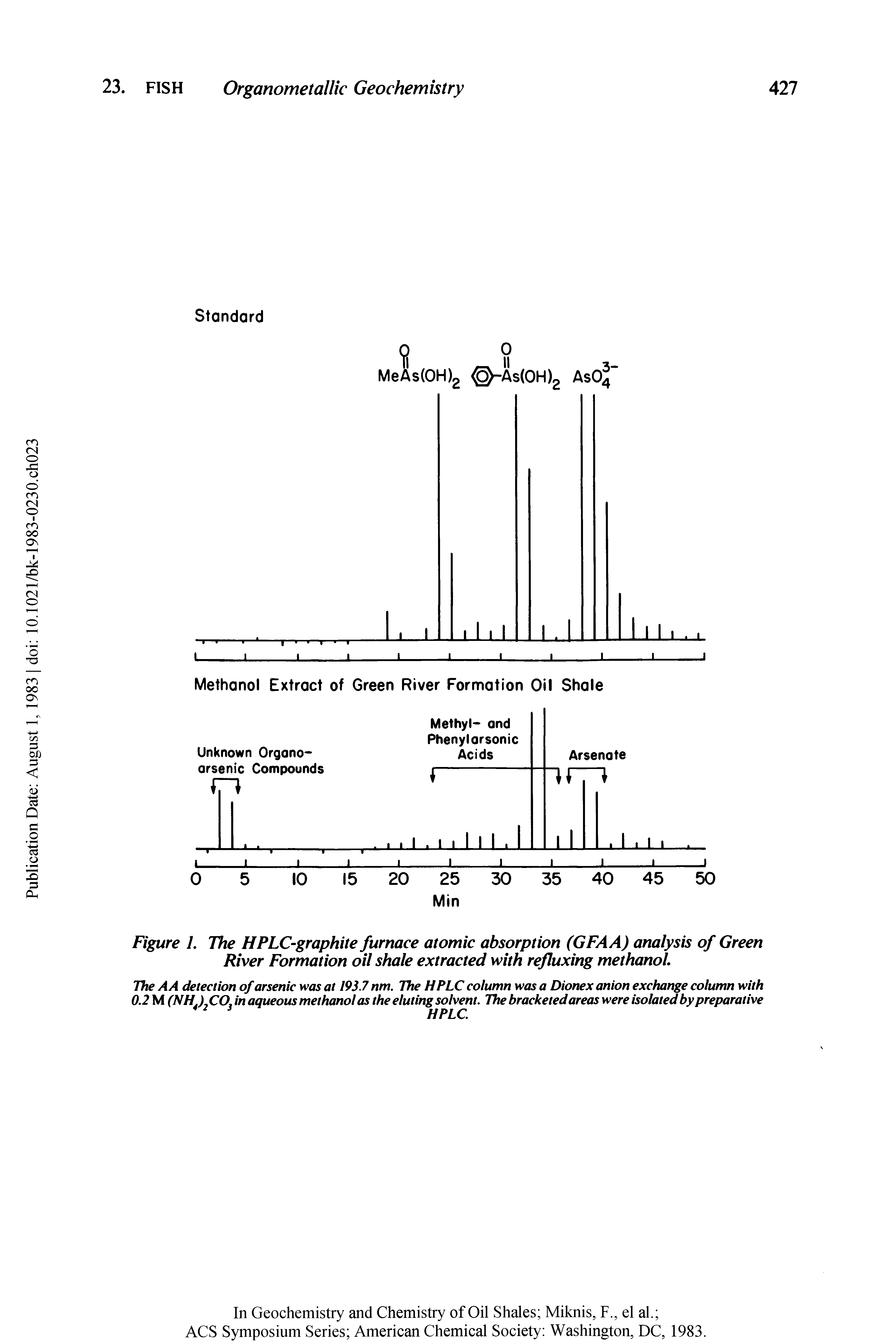 Figure 1. The HPLC-graphite furnace atomic absorption (GFAA) analysis of Green River Formation oil shale extracted with refluxing methanol...