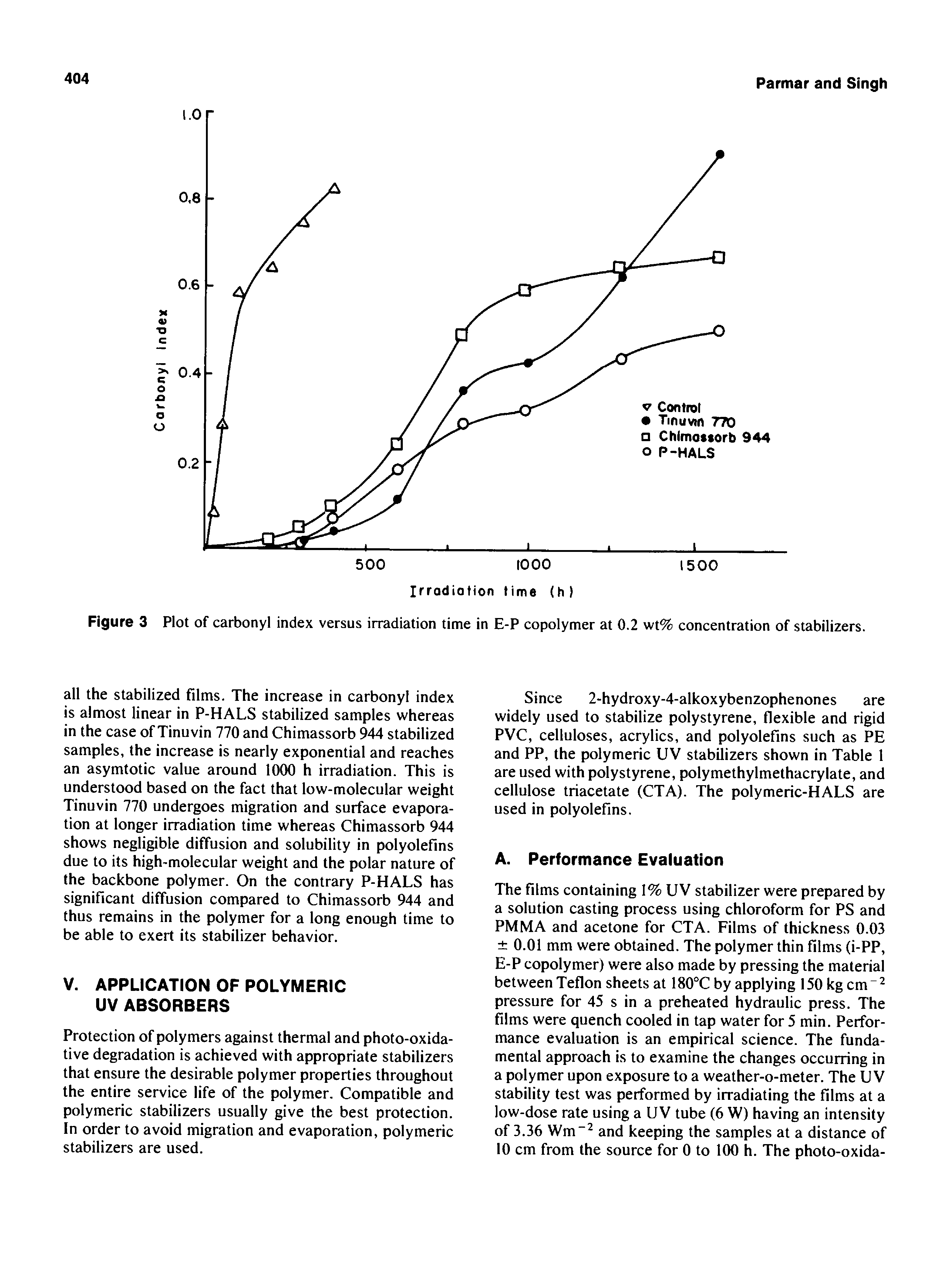 Figure 3 Plot of carbonyl index versus irradiation time in E-P copolymer at 0.2 wt% concentration of stabilizers.