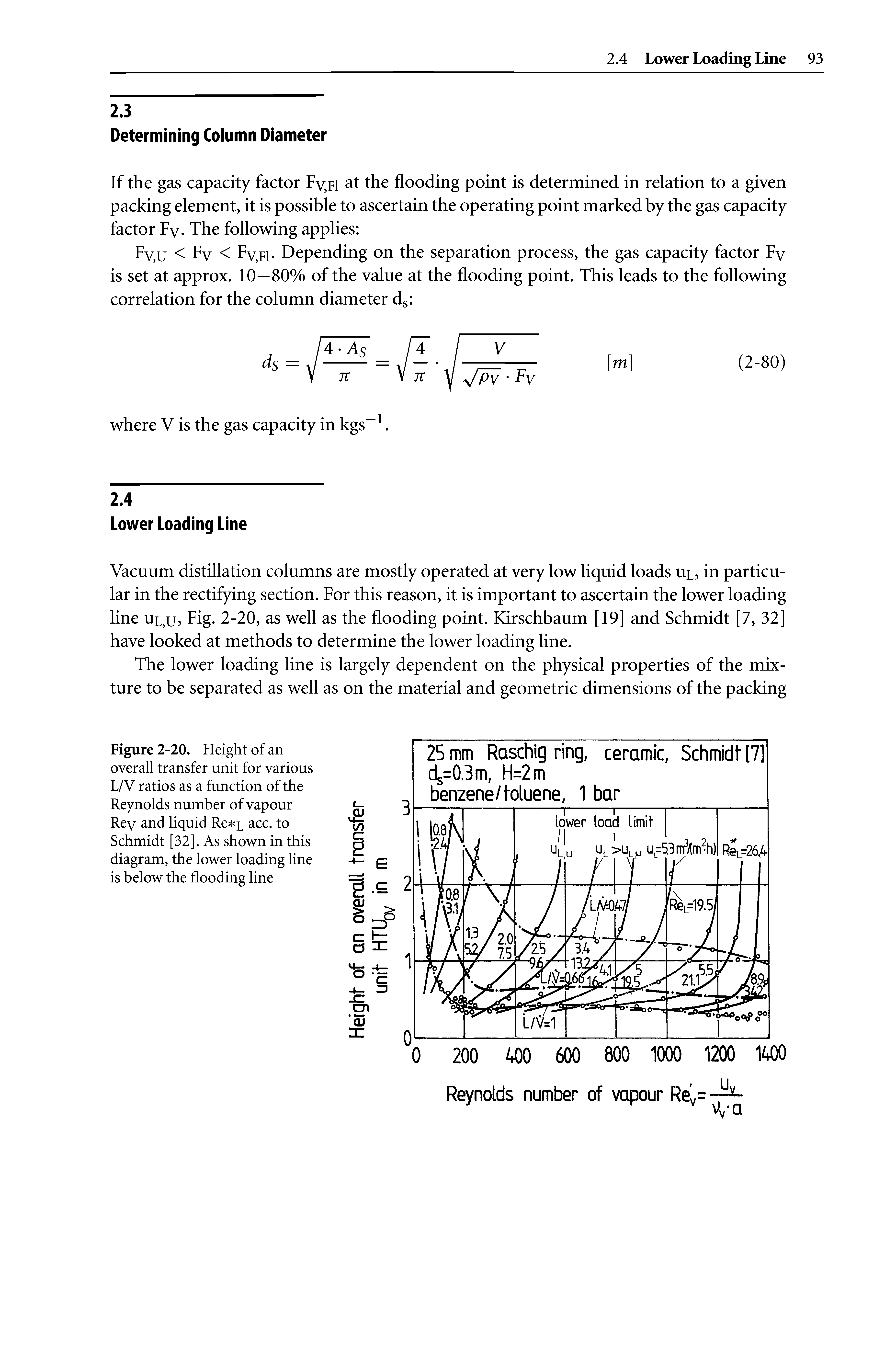 Figure 2-20. Height of an overall transfer unit for various L/V ratios as a function of the Reynolds number of vapour Rey and liquid Re L acc. to Schmidt [32]. As shown in this diagram, the lower loading line is below the flooding line...