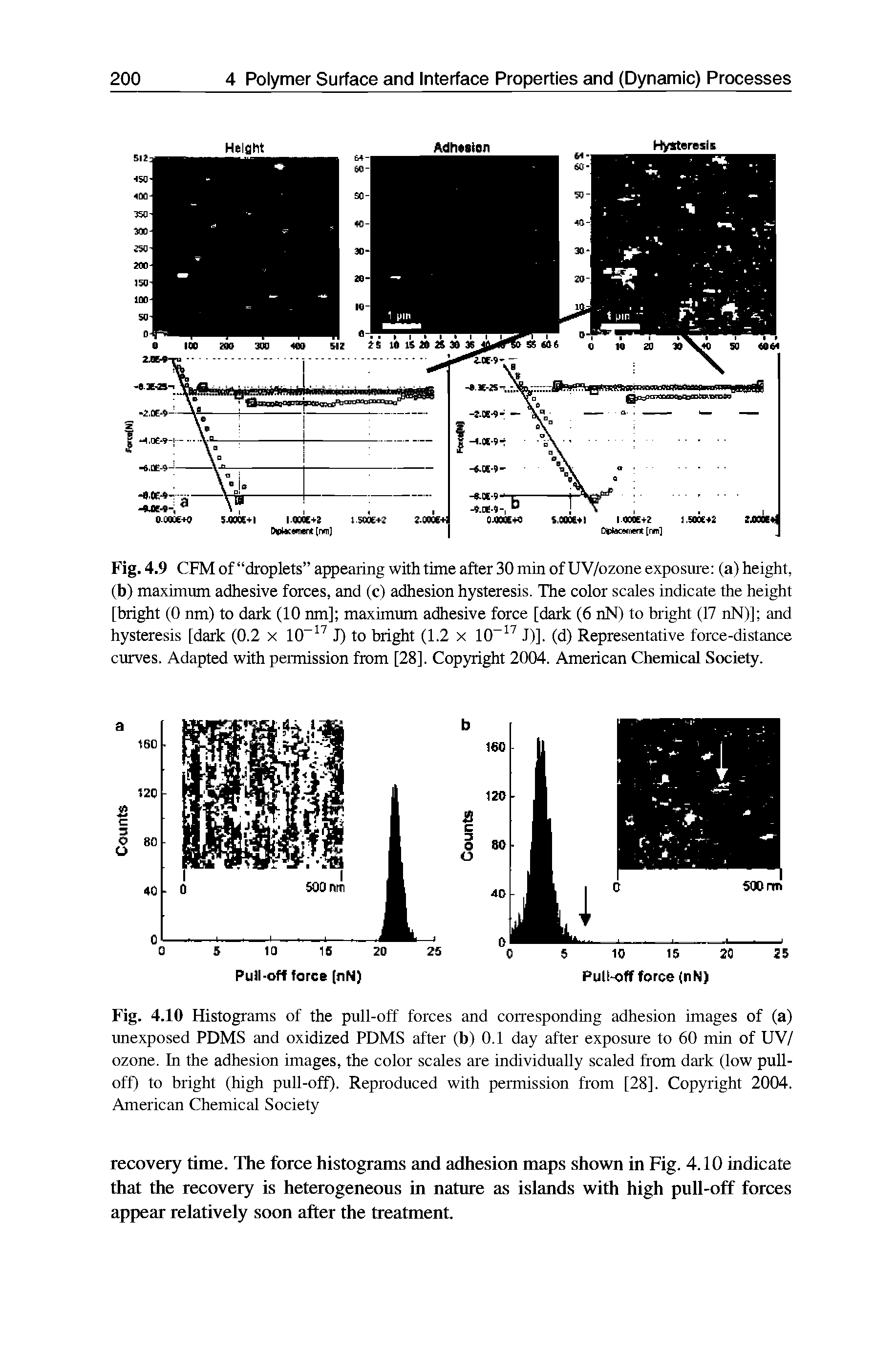 Fig. 4.9 CFM of droplets appearing with time after 30 min of UV/ozone exposure (a) height, (b) maximum adhesive forces, and (c) adhesion hysteresis. The color scales indicate the height [bright (0 nm) to dark (10 nm] maximum adhesive force [dark (6 nN) to bright (17 nN)] and hysteresis [dark (0.2 x 10-17 J) to bright (1.2 x 10-17 J)]. (d) Representative force-distance curves. Adapted with permission from [28]. Copyright 2004. American Chemical Society.