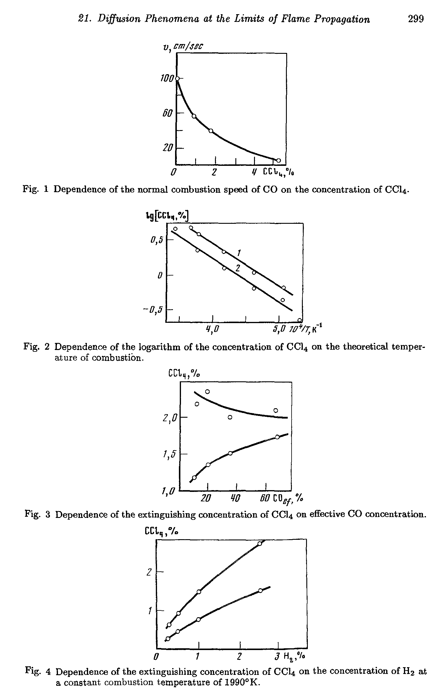 Fig. 1 Dependence of the normal combustion speed of CO on the concentration of CCI4.