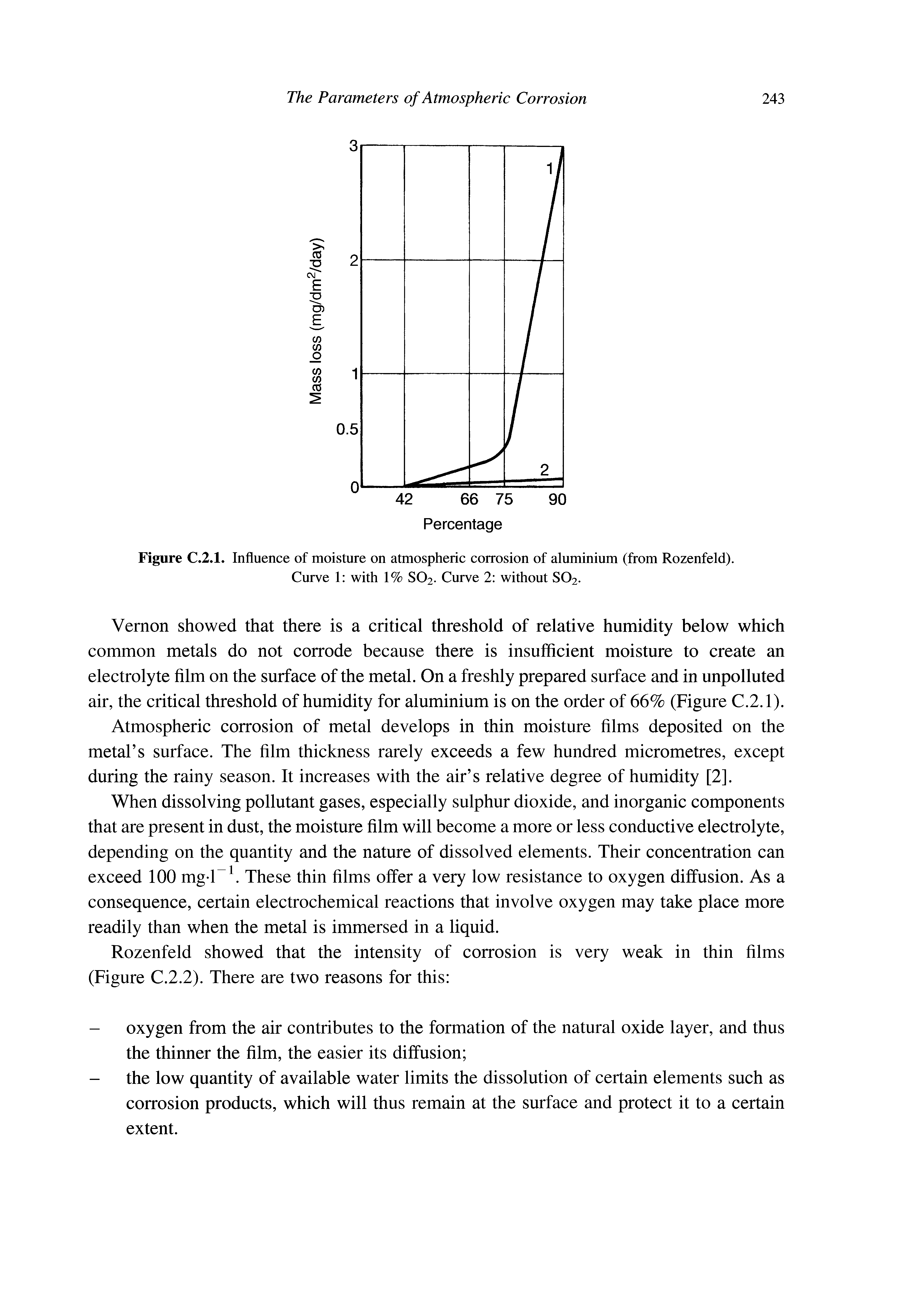 Figure C.2.1. Influence of moisture on atmospheric corrosion of aluminium (from Rozenfeld).