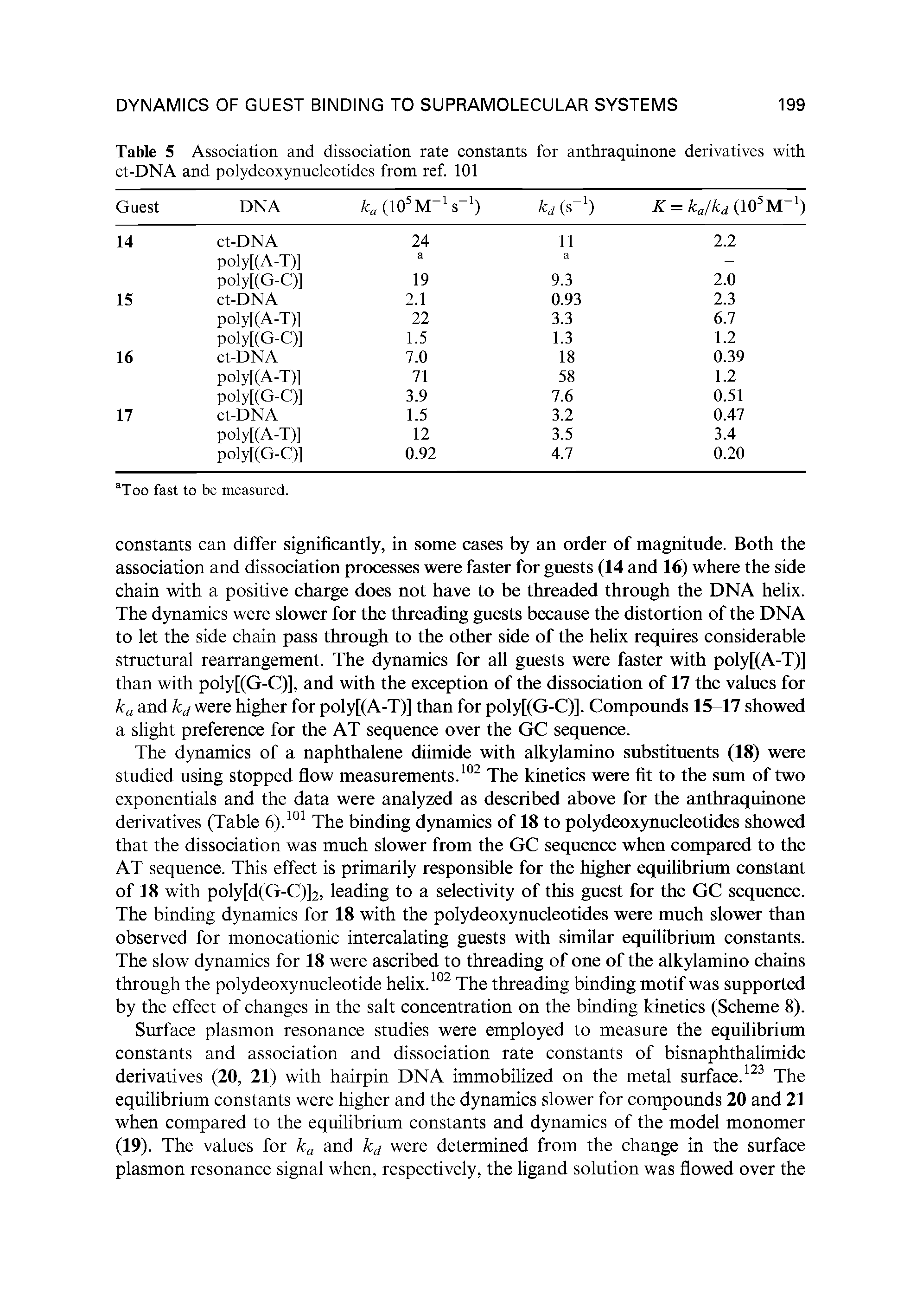 Table 5 Association and dissociation rate constants for anthraquinone derivatives with ct-DNA and polydeoxynucleotides from ref. 101...