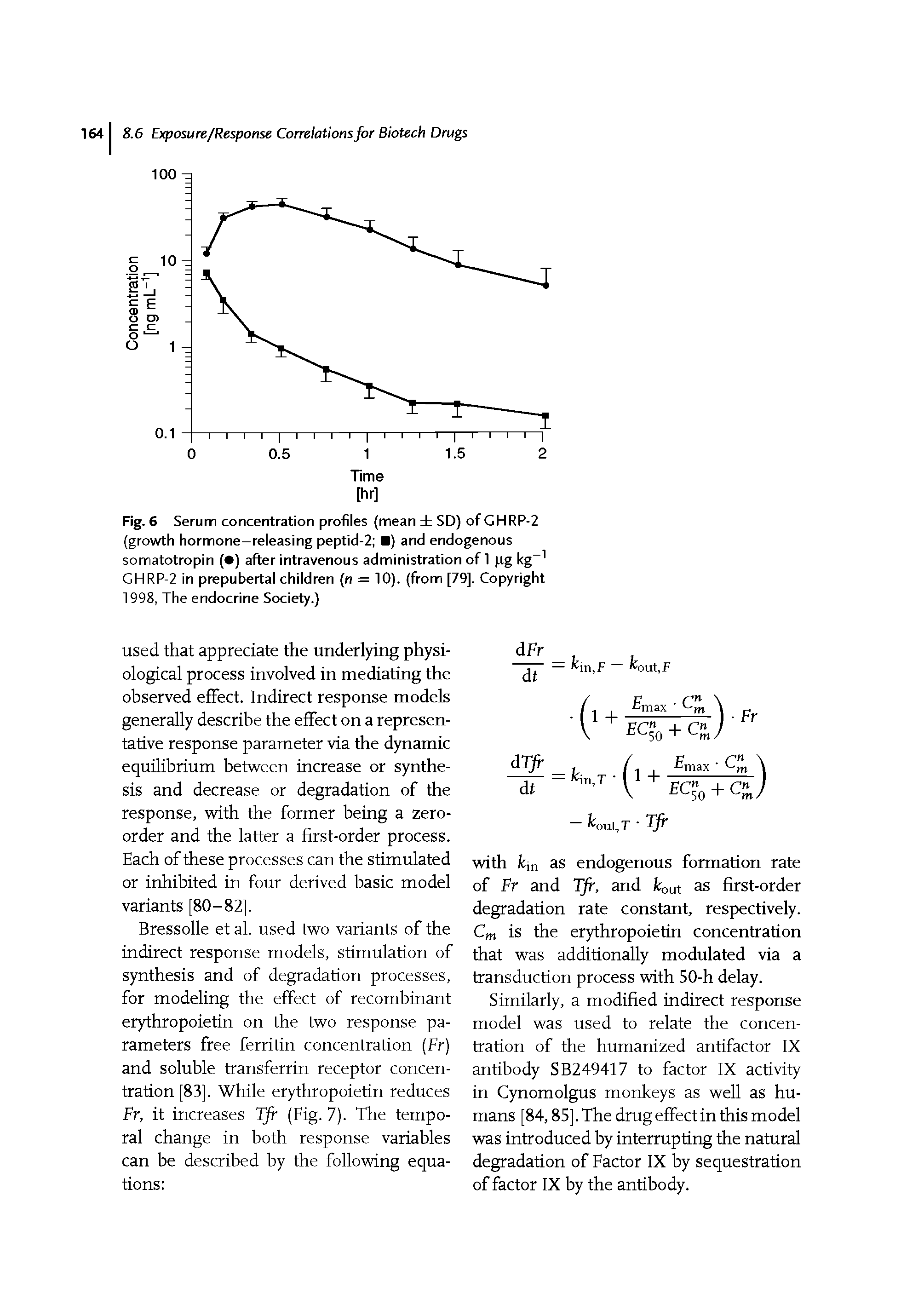 Fig. 6 Serum concentration profiles (mean SD) of GHRP-2 (growth hormone-releasing peptid-2 ) and endogenous somatotropin ( ) after intravenous administration of 1 pg kg GHRP-2 in prepubertal children (n = 10). (from [79]. Copyright 1998, The endocrine Society.)...