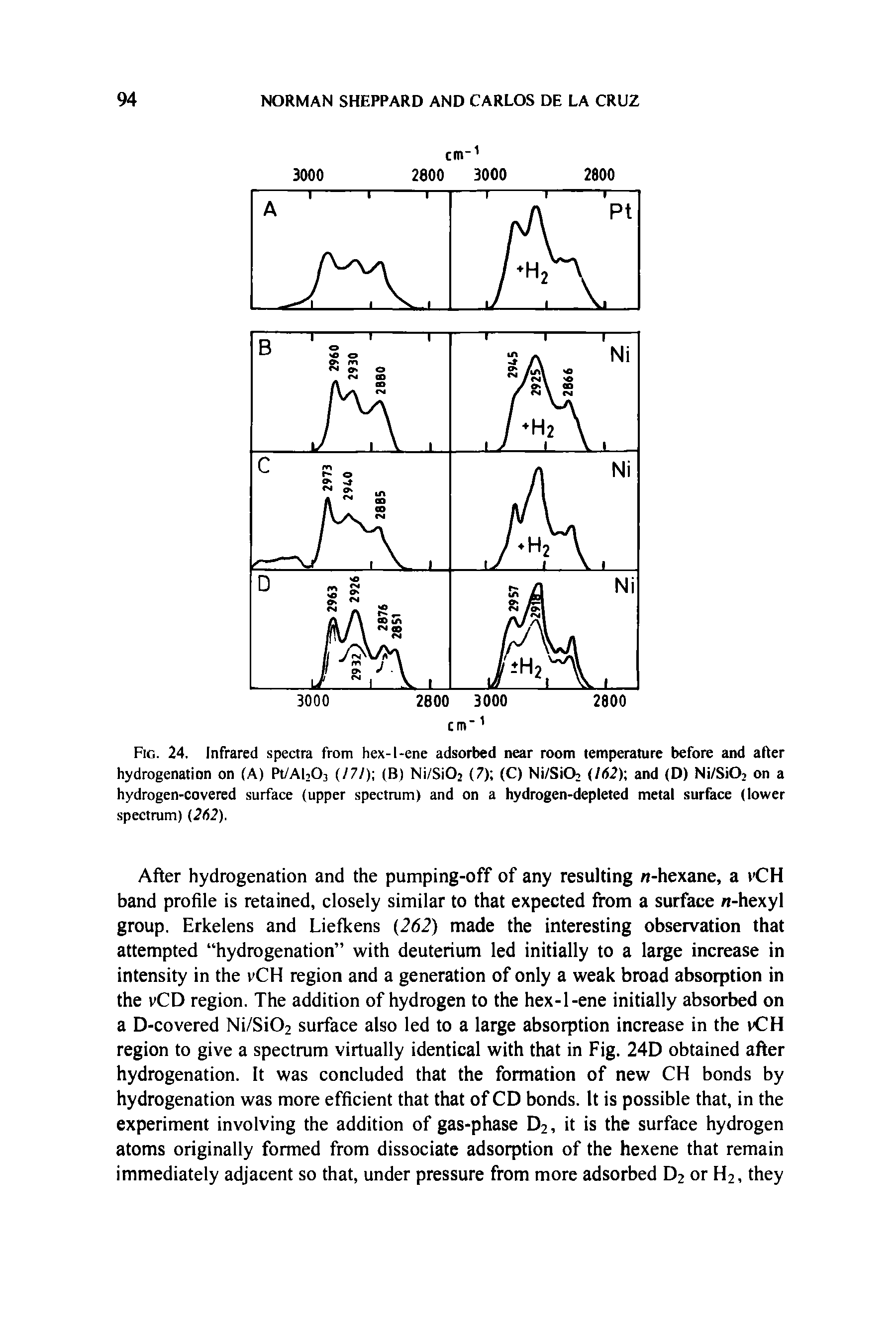 Fig. 24. Infrared spectra from hex-l-ene adsorbed near room temperature before and after hydrogenation on (A) Pt/Al203 (171) (B) Ni/Si02 (7) (C) Ni/SiOi (162) and (D) Ni/SiOj on a hydrogen-covered surface (upper spectrum) and on a hydrogen-depleted metal surface (lower spectrum) (262).