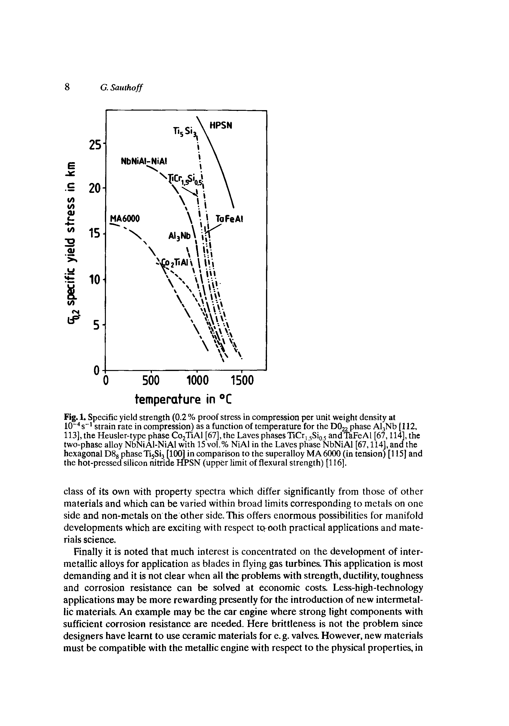 Fig. 1. Specific yield strength (0.2 % proof stress in compression per unit weight density at 10 4s 1 strain rate in compression) as a function of temperature for the D022 phase Al3Nb [112, 113], the Heusler-type phase Co2TiAl [67], the Laves phasesTiCr15Si05 andTaFcAl [67,114], the two-phase alloy NbNiAl-NiAl with 15 vol.% NiAl in the Laves phase NbNiAl [67,114], and the hexagonal D8g phase Ti5Si3 [100] in comparison to the superalloy MA 6000 (in tension) [115] and the hot-pressed silicon nitride HPSN (upper limit of flexural strength) [116],...