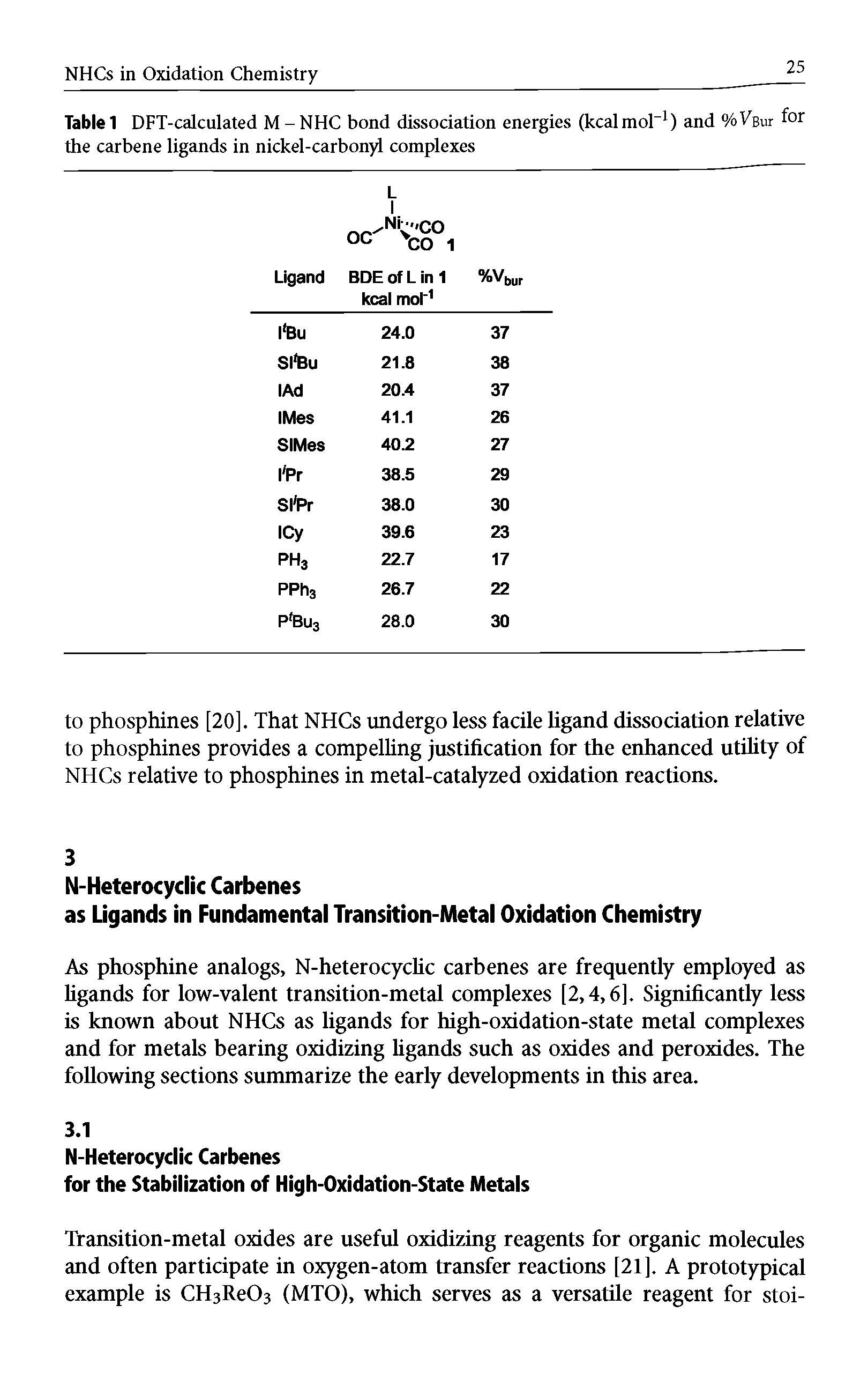Table 1 DFT-calculated M-NHC bond dissociation energies (kcalmol 1) and °/oVbut f°r the carbene ligands in nickel-carbonyl complexes ...