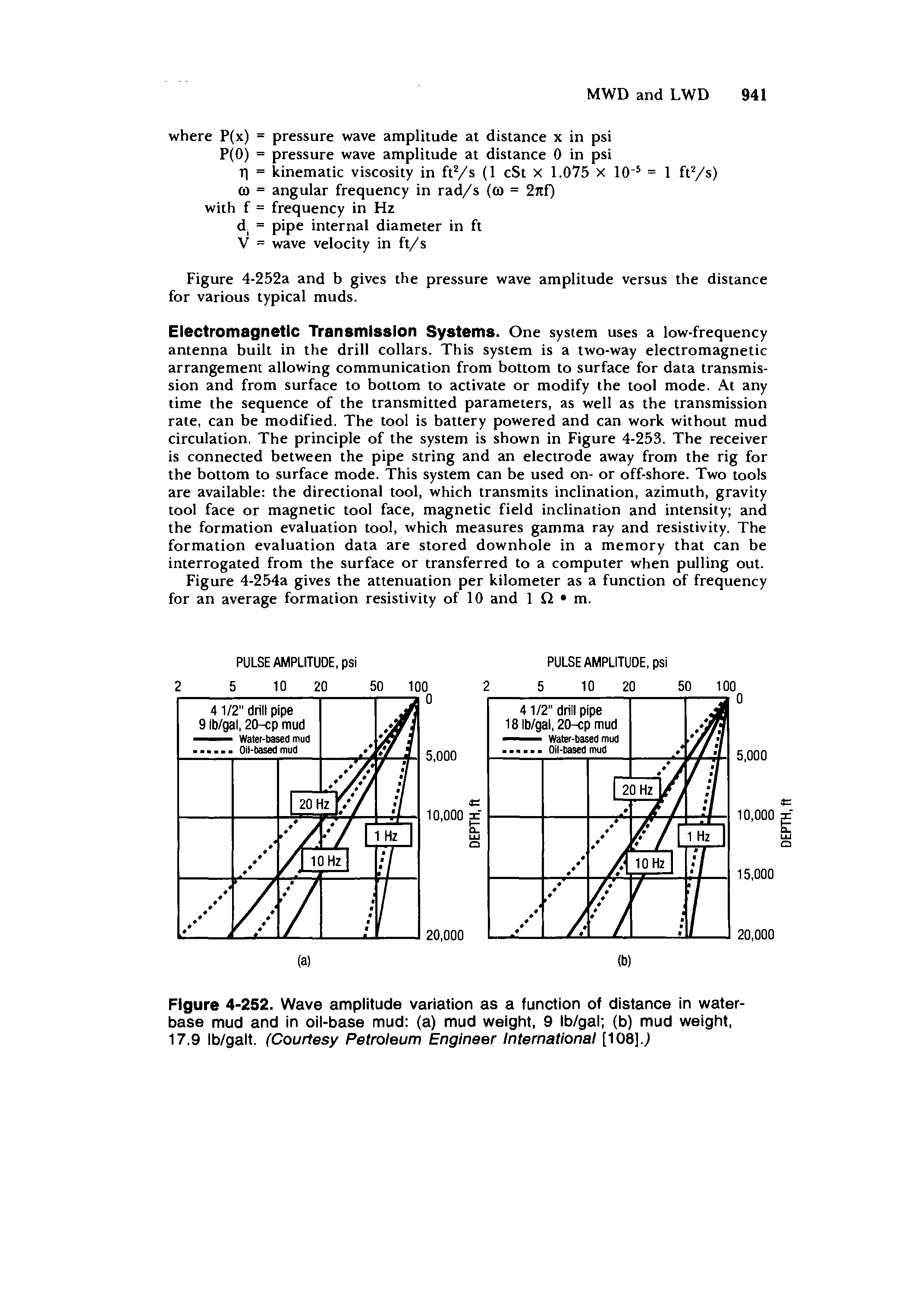 Figure 4-252. Wave amplitude variation as a function of distance in water-base mud and in oil-base mud (a) mud weight, 9 Ib/gal (b) mud weight, 17.9 Ib/galt. (Courtesy Petroleum Erigmeer International [108]. ...