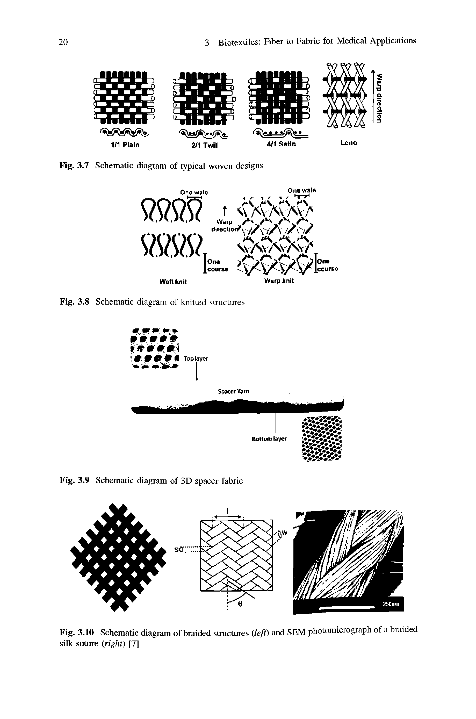 Fig. 3.10 Schematic diagram of braided structures Q ft) SEM photomicrograph of a braided silk suture (right) [7]...