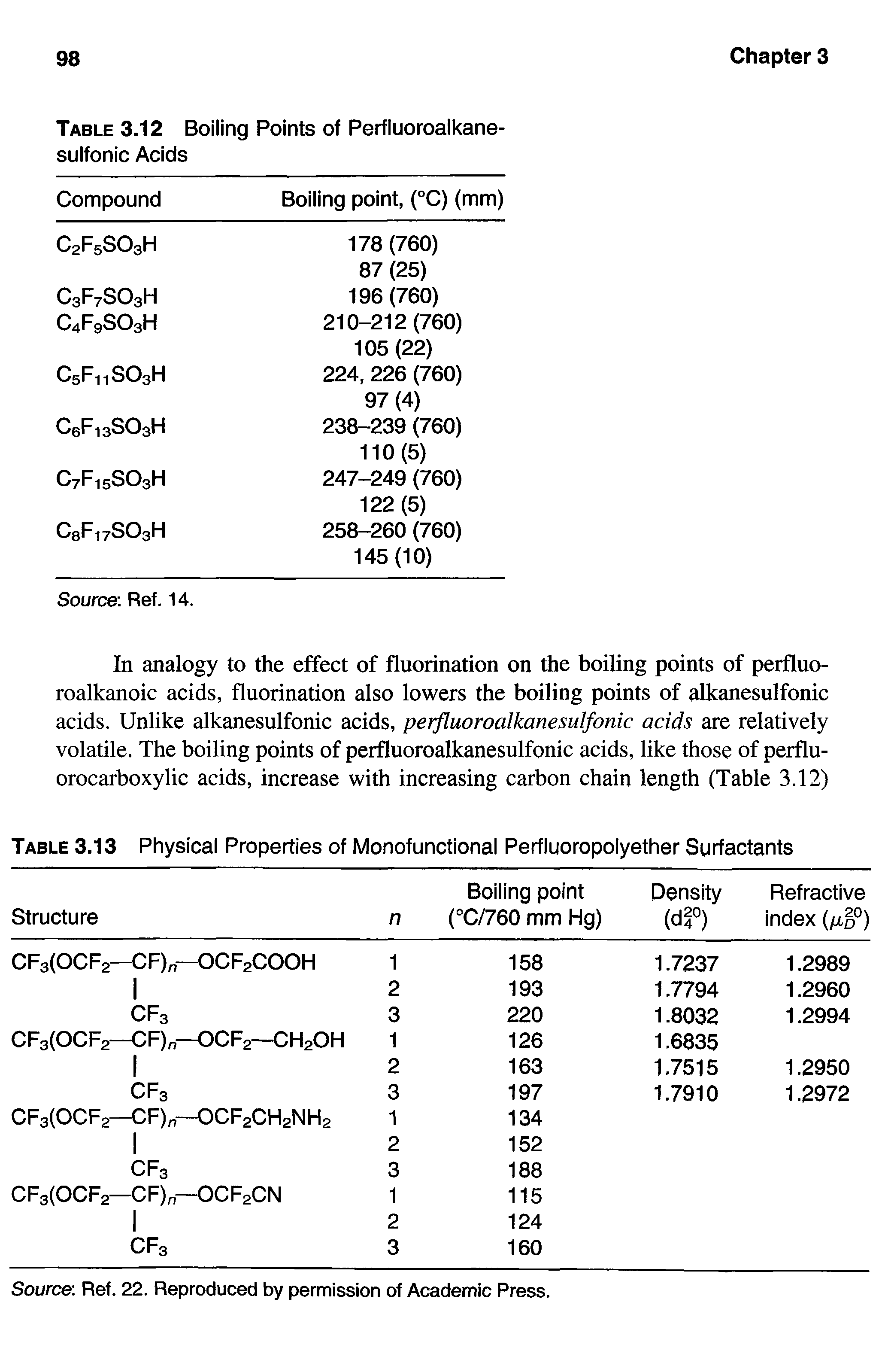 Table 3.12 Boiling Points of Perfluoroalkane-sulfonic Acids...