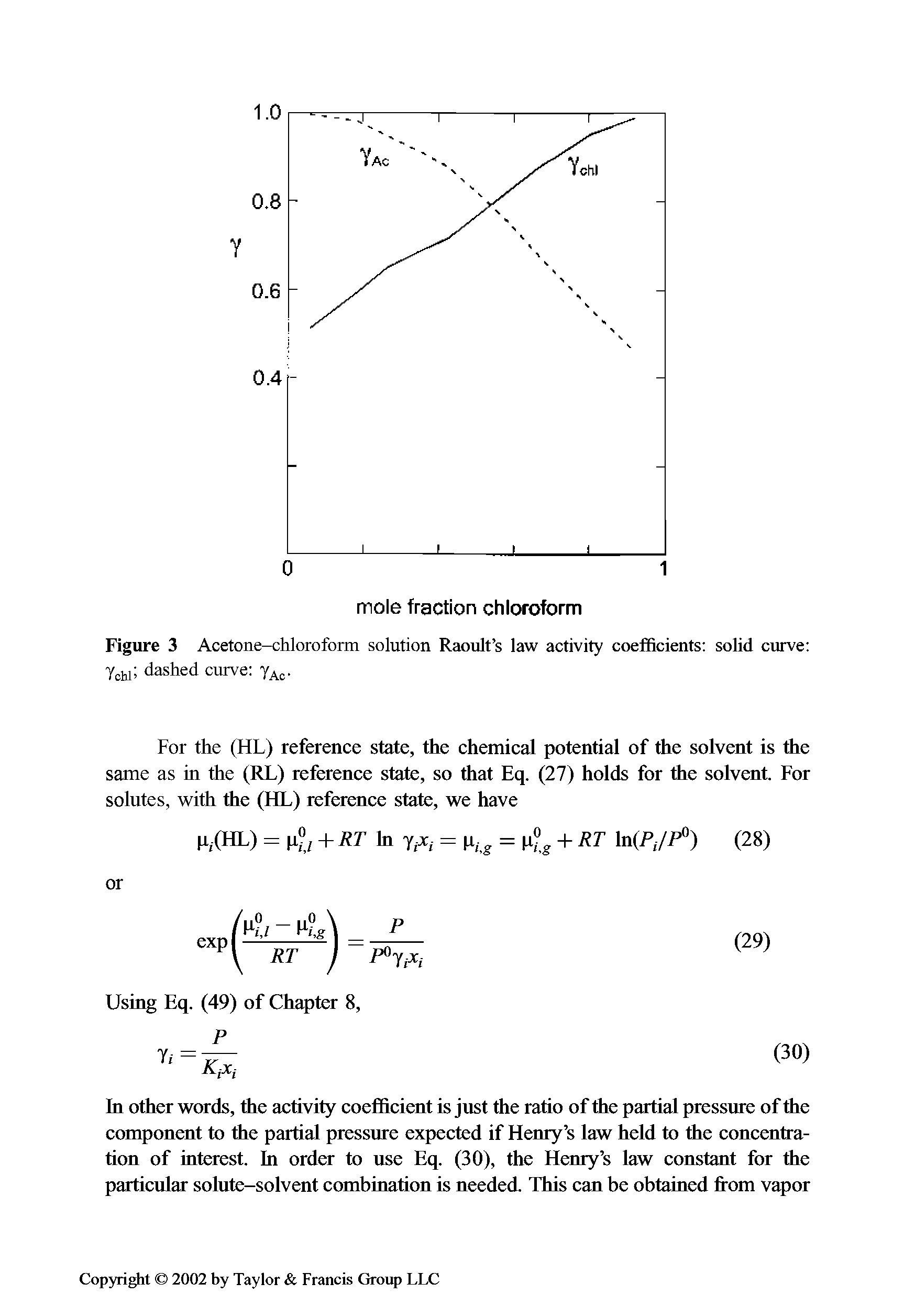 Figure 3 Acetone-chloroform solution Raoult s law activity coefficients solid curve ...