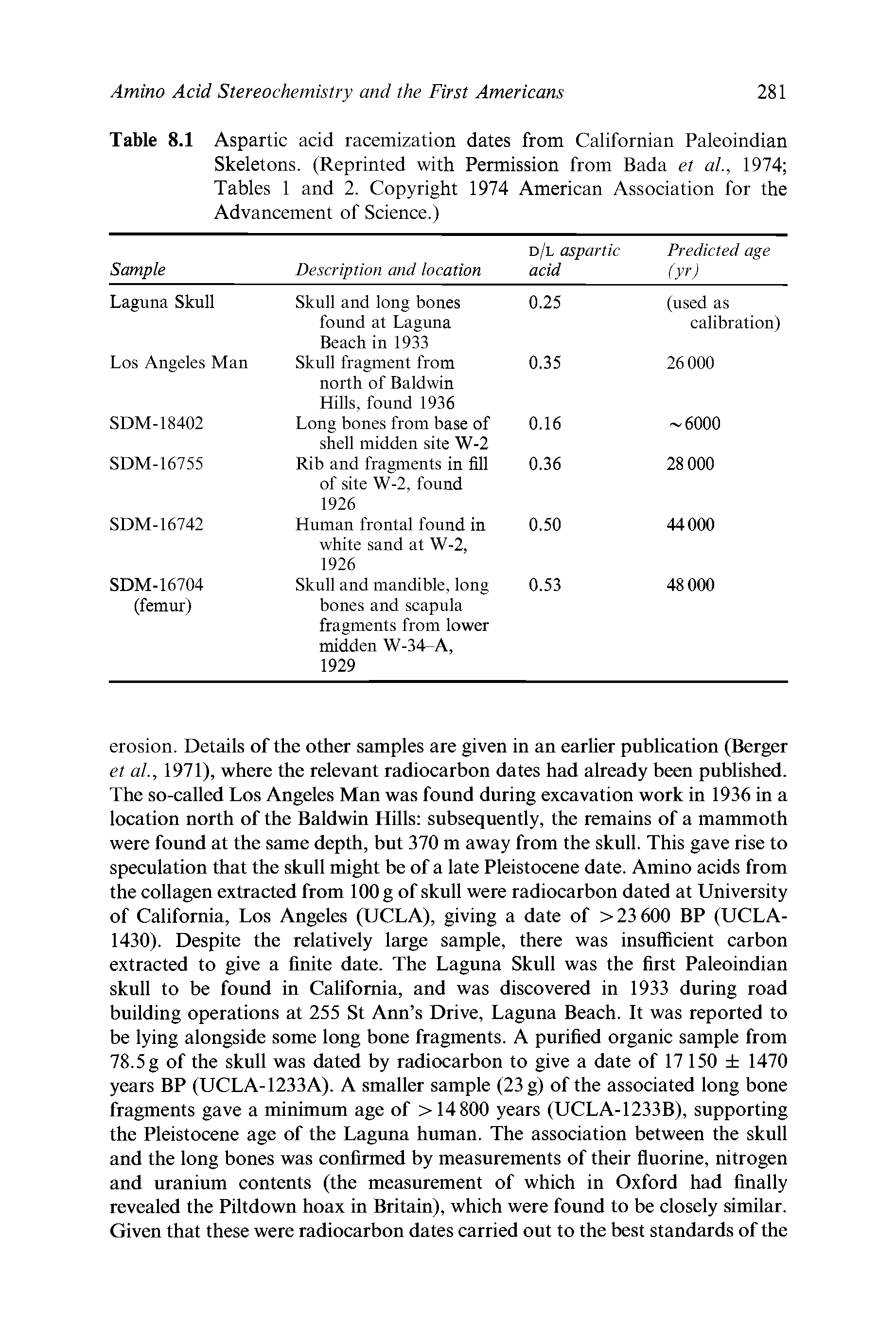 Table 8.1 Aspartic acid racemization dates from Californian Paleoindian Skeletons. (Reprinted with Permission from Bada et al., 1974 Tables 1 and 2. Copyright 1974 American Association for the Advancement of Science.)...