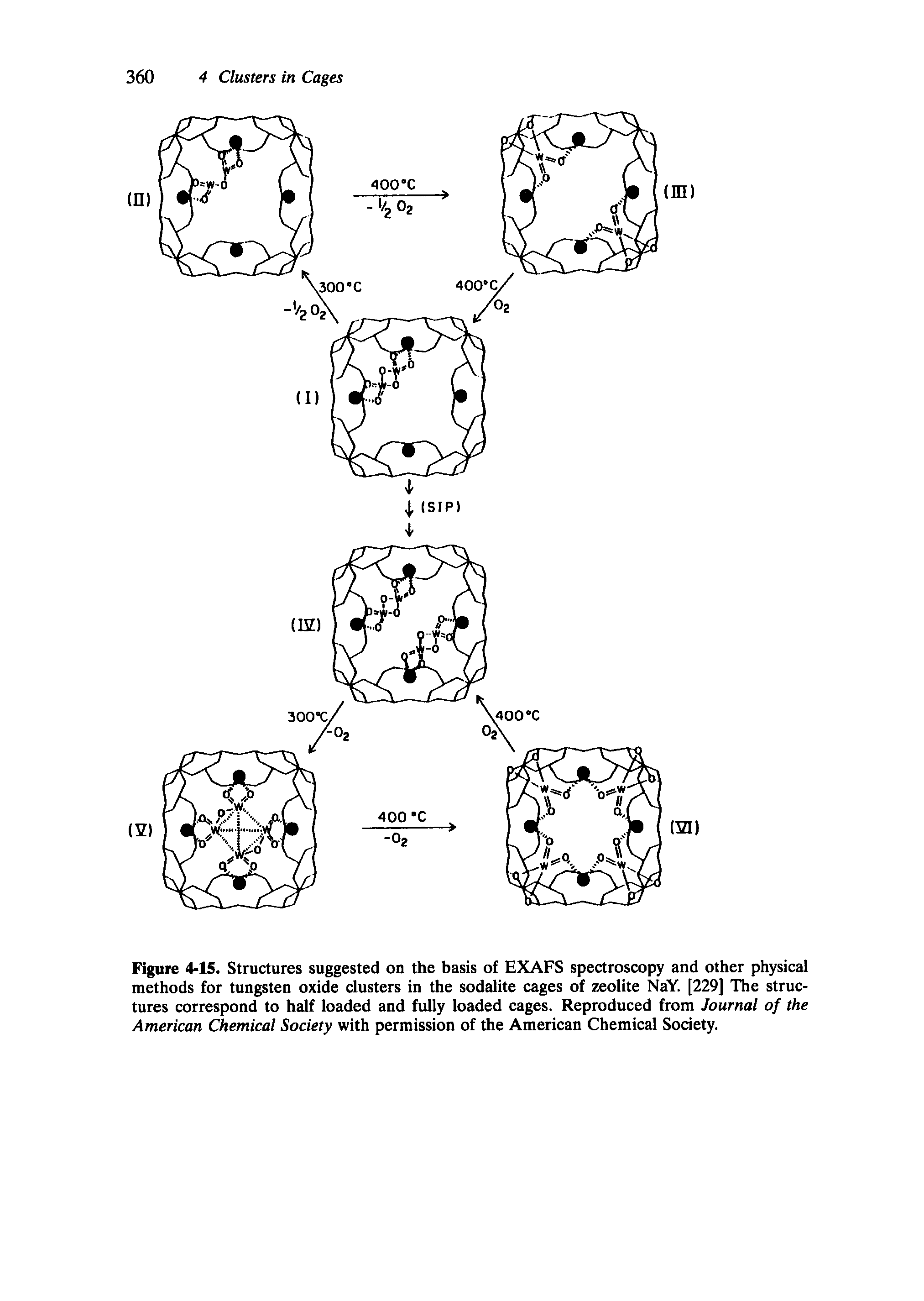 Figure 4-15. Structures suggested on the basis of EXAFS spectroscopy and other physical methods for tungsten oxide clusters in the sodalite cages of zeolite NaY. [229] The structures correspond to half loaded and fully loaded cages. Reproduced from Journal of the American Chemical Society with permission of the American Chemical Society.