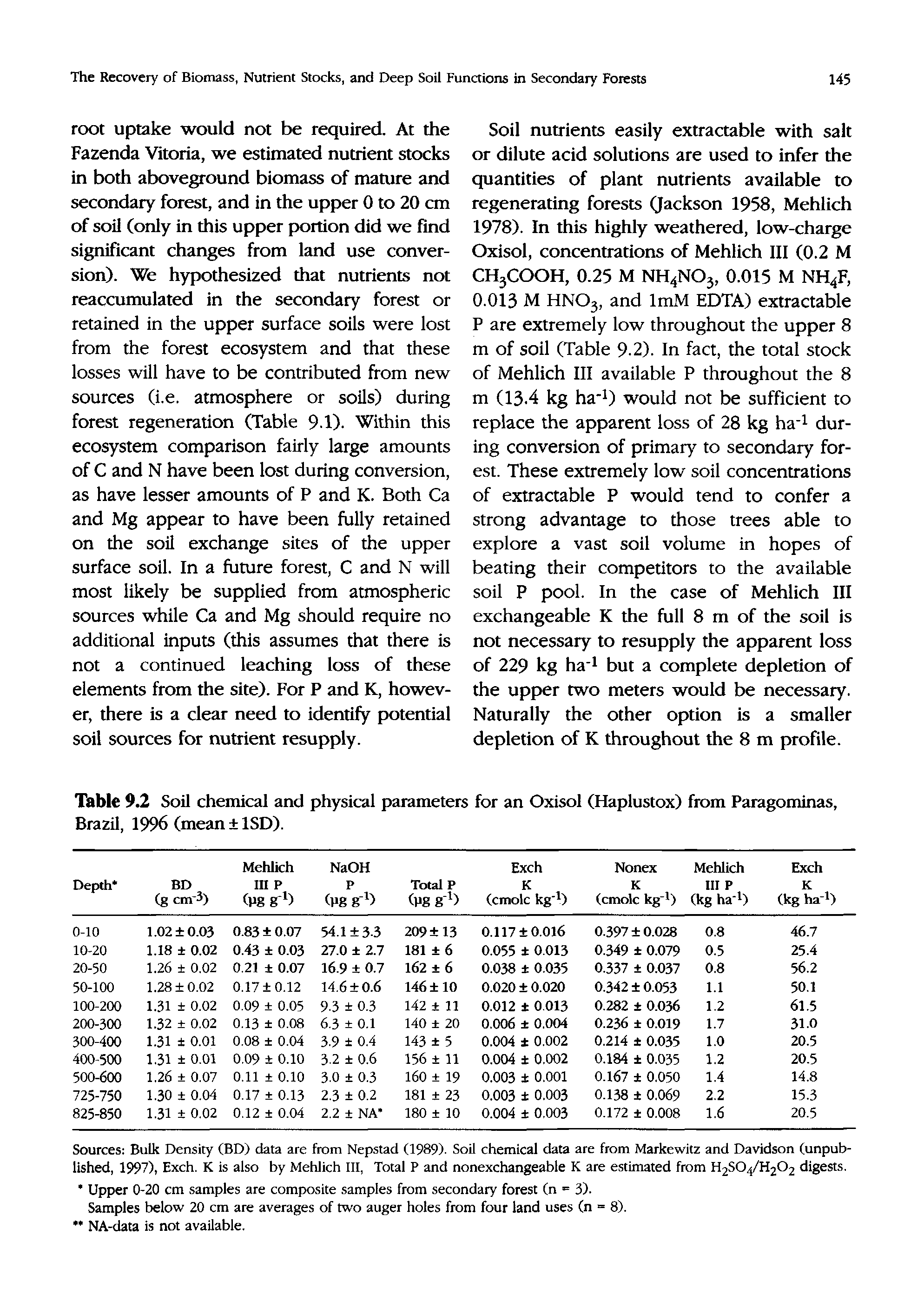 Table 9.2 Soil chemical and physical parameters for an Oxisol (Haplustox) from Paragominas, Brazil, 1996 (mean ISD).
