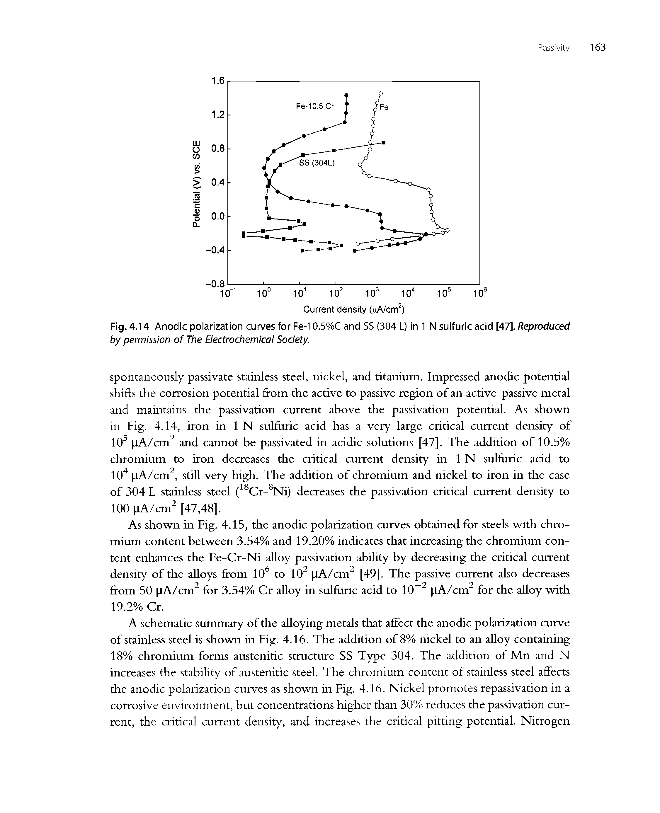 Fig. 4.14 Anodic polarization curves for Fe-10.5%C and SS (304 L) in 1 N sulfuric acid [47]. Reproduced...