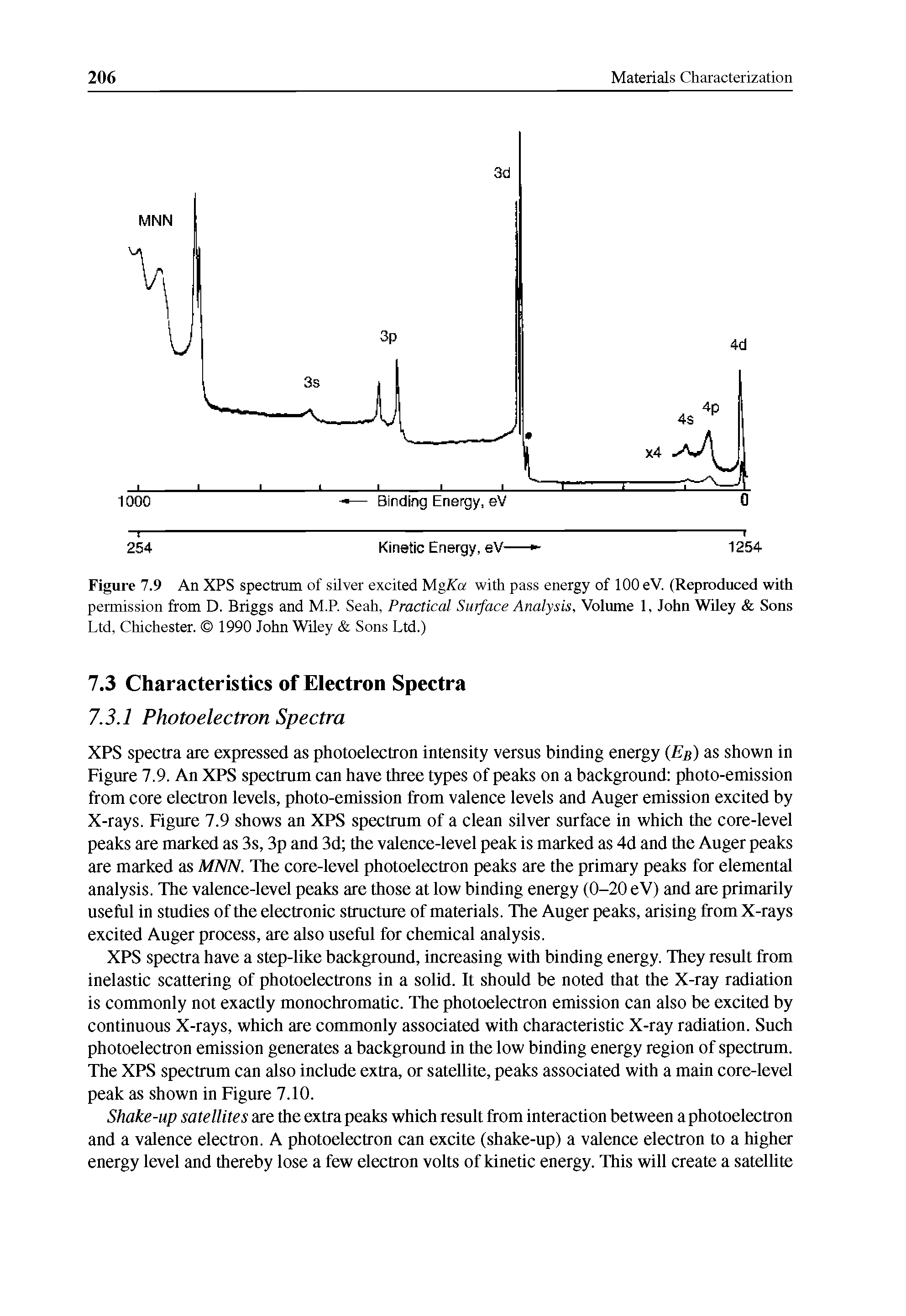 Figure 7.9 An XPS spectrum of silver excited MgXa with pass energy of 100 eV. (Reproduced with permission from D. Briggs and M.P. Seah, Practical Surface Analysis, Volume 1, John Wiley Sons Ltd, Chichester. 1990 John Wiley Sons Ltd.)...