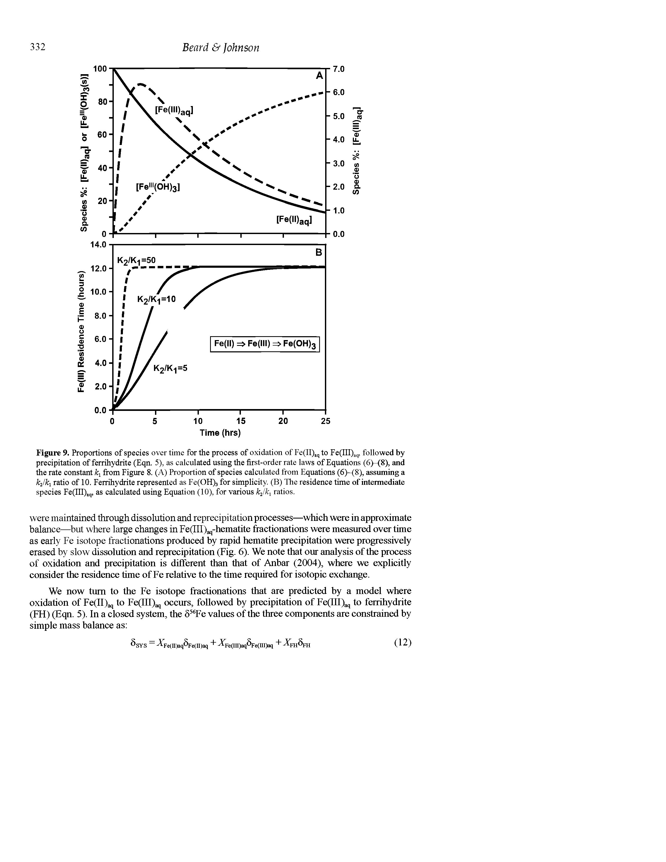 Figure 9. Proportions of species overtime for the process of oxidation of Fe(II),( to Fe(III), followed by precipitation of ferrihydrite (Eqn. 5), as calculated using the first-order rate laws of Equations (6)-(8), and the rate constant from Figure 8. (A) Proportion of species calculated from Equations (6)-(8), assuming a kilki ratio of 10. Ferrihydrite represented as Fe(OH)3 for simplicity. (B) The residence time of intermediate species Fe(III),q, as calculated using Equation (10), for various kjh ratios.