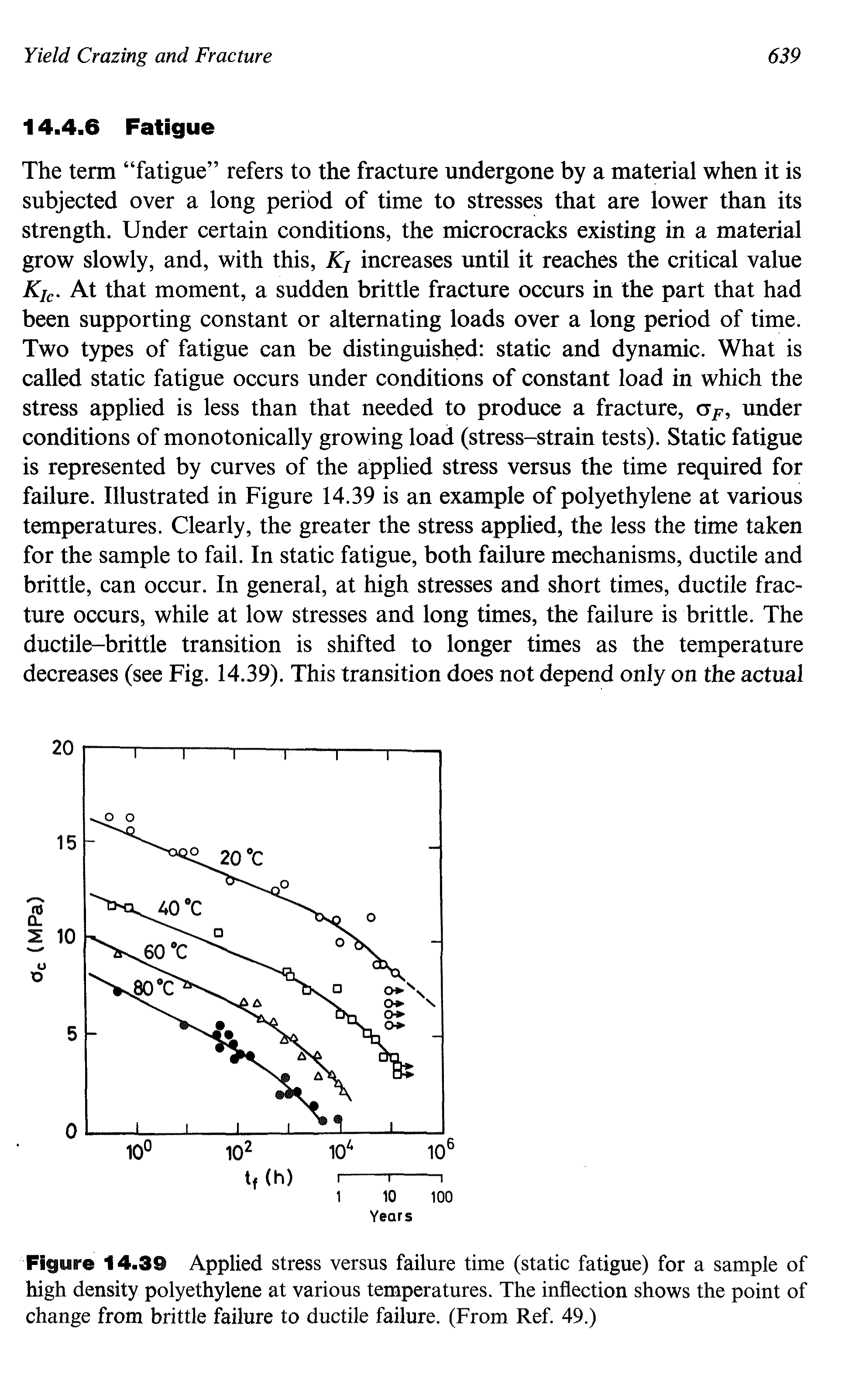Figure 14.39 Applied stress versus failure time (static fatigue) for a sample of high density polyethylene at various temperatures. The inflection shows the point of change from brittle failure to ductile failure. (From Ref. 49.)...