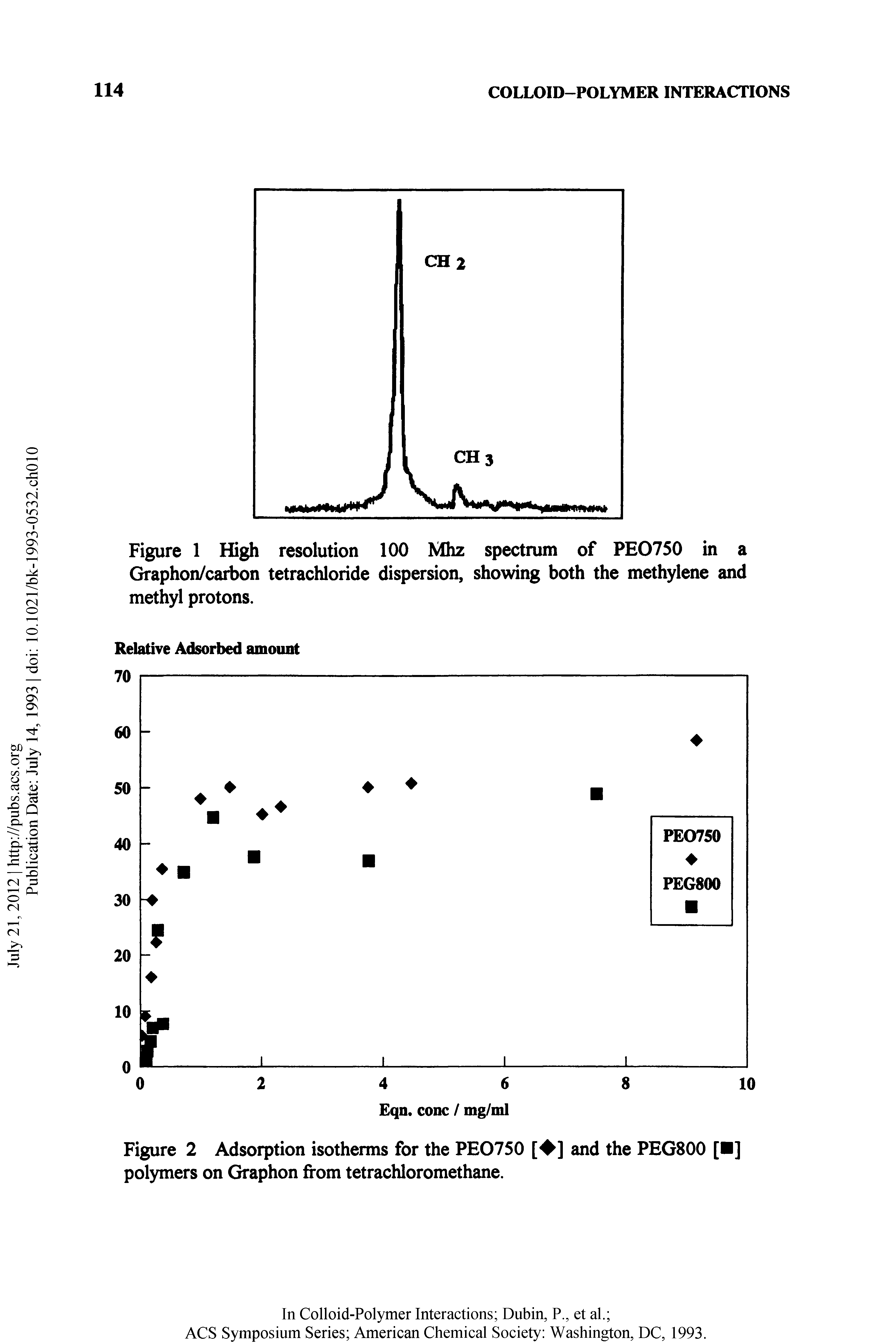 Figure 1 High resolution 100 Mhz spectrum of PEO750 in a Graphon/carbon tetrachloride dispersion, showing both the methylene and methyl protons.