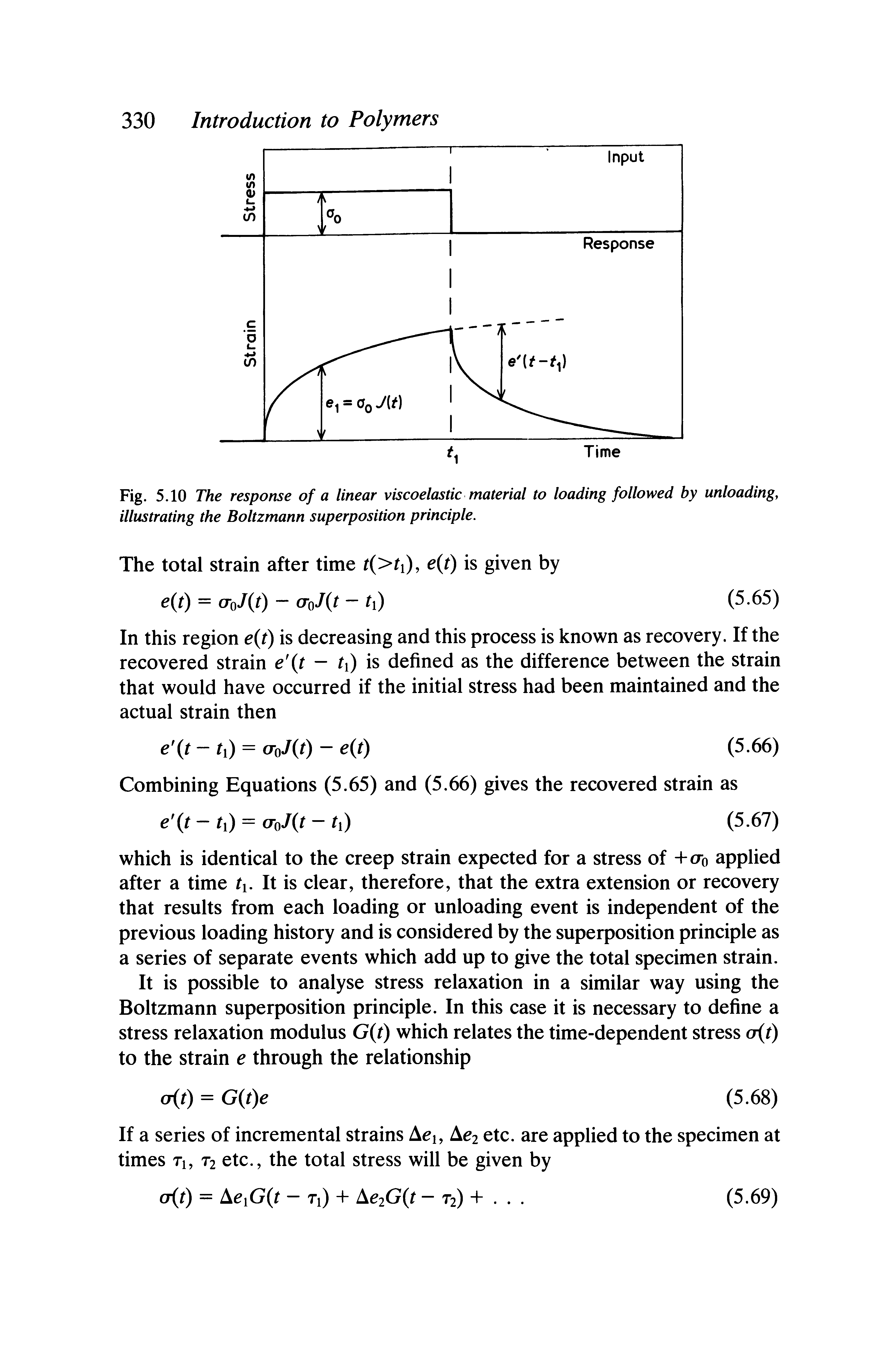 Fig. 5.10 The response of a linear viscoelastic material to loading followed by unloading, illustrating the Boltzmann superposition principle.