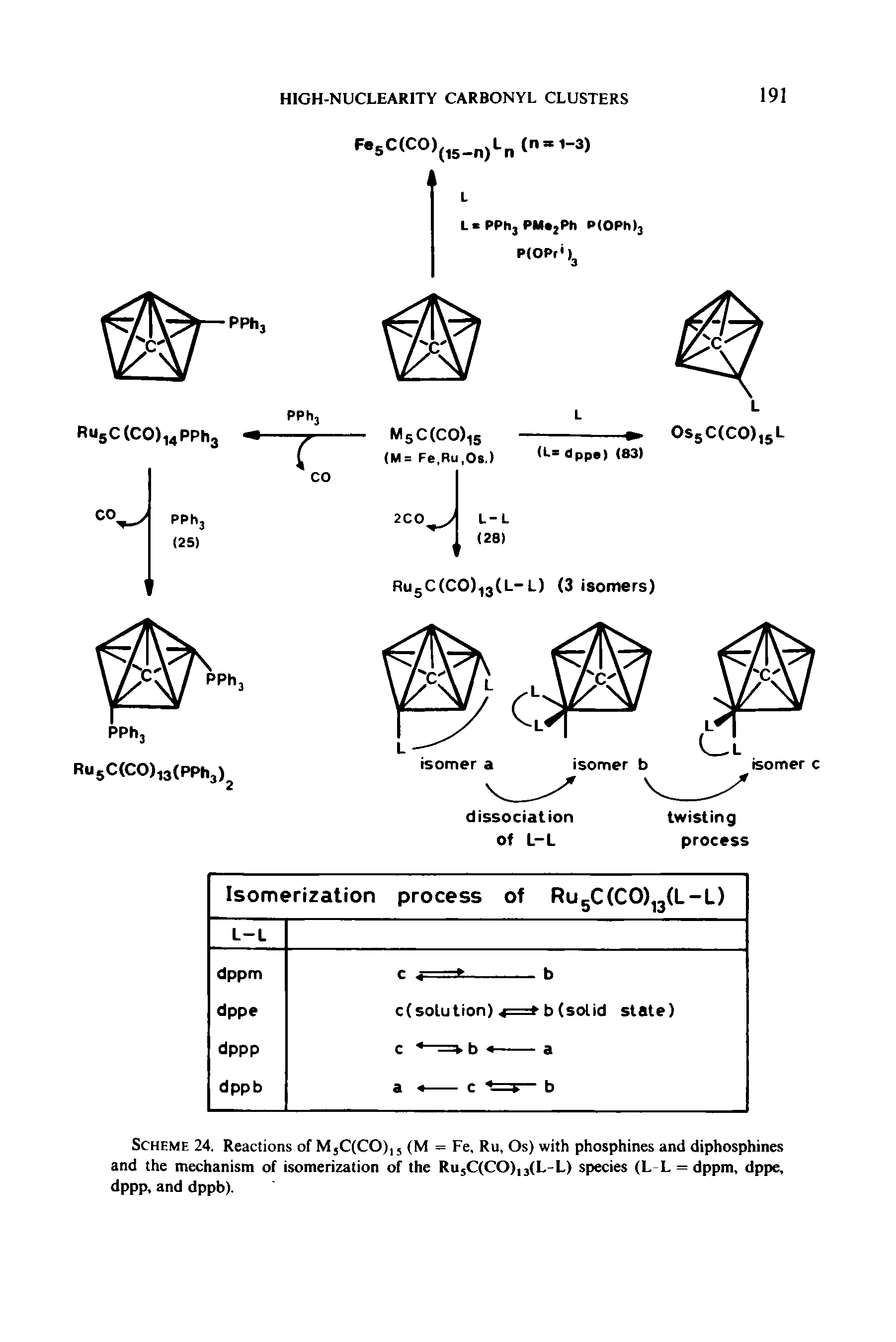 Scheme 24. Reactions of MjCfCO), (M = Fe, Ru, Os) with phosphines and diphosphines and the mechanism of isomerization of the Ru5C(CO),3(L-L) species (L L = dppm, dppe, dppp, and dppb).