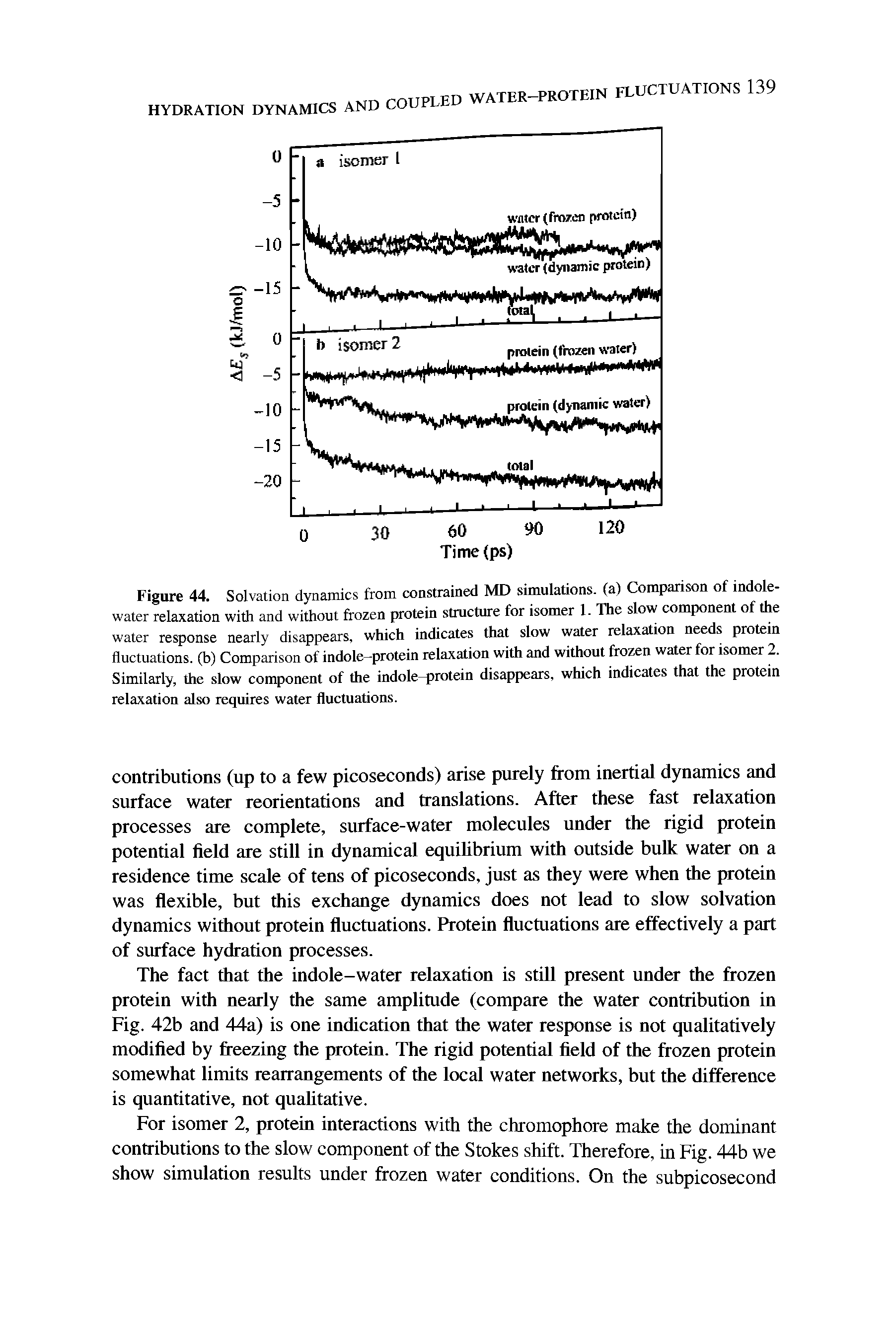 Figure 44. Solvation dynamics from constrained MD simulations, (a) Comparison of indole-water relaxation with and without frozen protein structure for isomer 1. The slow component of the water response nearly disappears, which indicates that slow water relaxation needs protein fluctuations, (b) Comparison of indole—protein relaxation with and without frozen water for isomer 2. Similarly, the slow component of the indole—protein disappears, which indicates that the protein relaxation also requires water fluctuations.