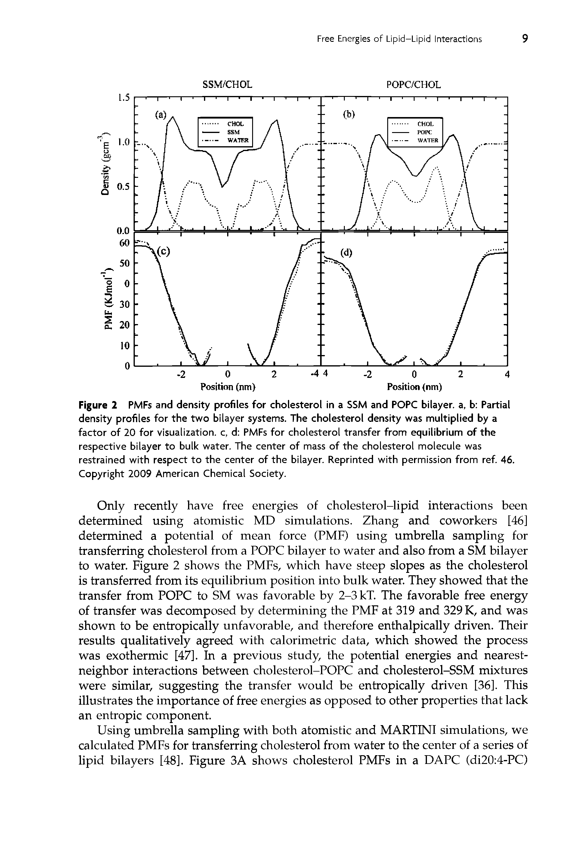 Figure 2 PMFs and density profiles for cholesterol in a SSM and POPC bilayer, a, b Partial density profiles for the two bilayer systems. The cholesterol density was multiplied by a factor of 20 for visualization, c, d PMFs for cholesterol transfer from equilibrium of the respective bilayer to bulk water. The center of mass of the cholesterol molecule was restrained with respect to the center of the bilayer. Reprinted with permission from ref. 46. Copyright 2009 American Chemical Society.