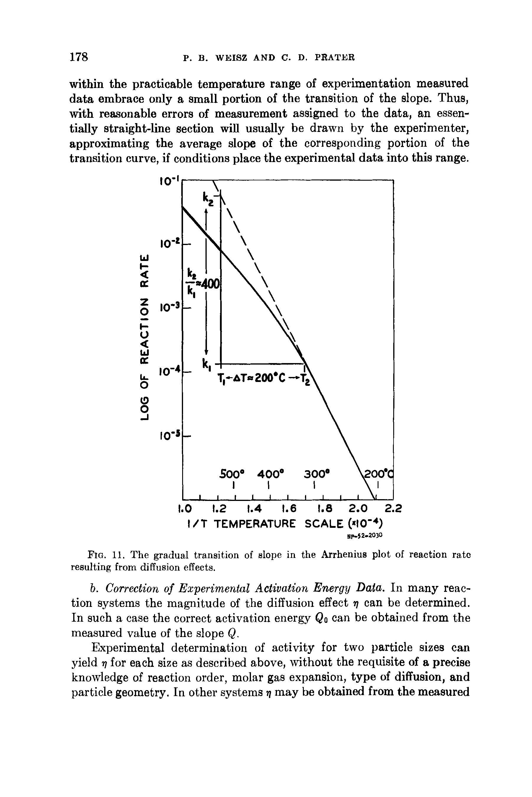 Fig. 11. The gradual transition of slope in the Arrhenius plot of reaction rate resulting from diffusion effects.