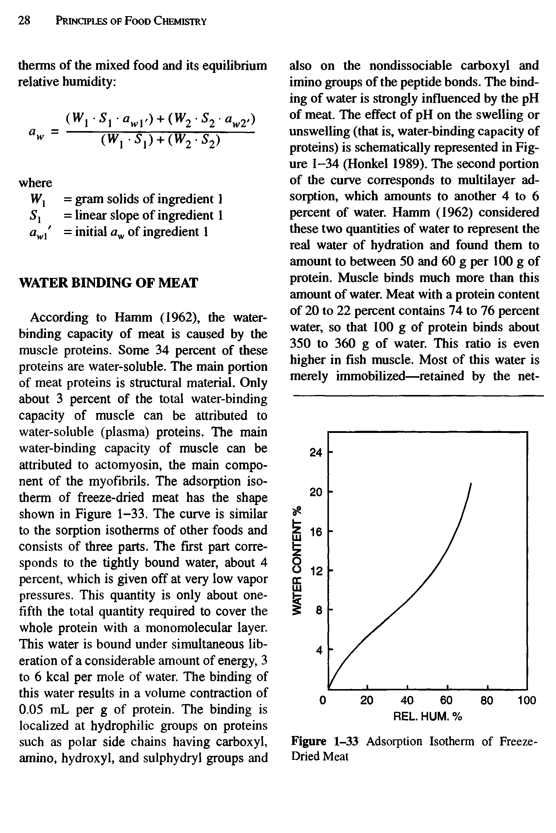 Figure 1-33 Adsorption Isotherm of Freeze-Dried Meat...