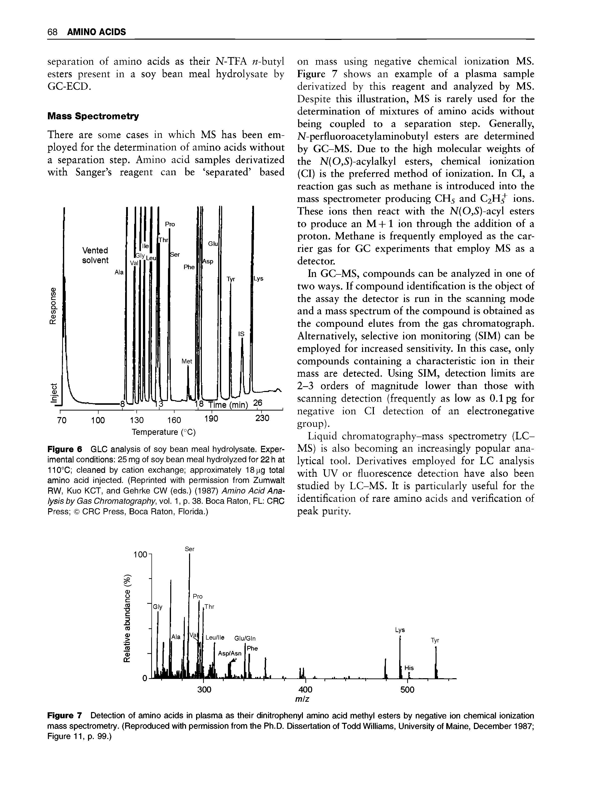 Figure 6 GLC analysis of soy bean meal hydrolysate. Experimental conditions 25 mg of soy bean meal hydrolyzed for 22 h at 110°C cleaned by cation exchange approximately 18pg total amino acid injected. (Reprinted with permission from Zumwalt RW, Kuo KCT, and Gehrke CW (eds.) (1987) Amino Acid Analysis by Gas Chromatography, vol. 1, p. 38. Boca Raton, FL CRC Press CRC Press, Boca Raton, Florida.)...