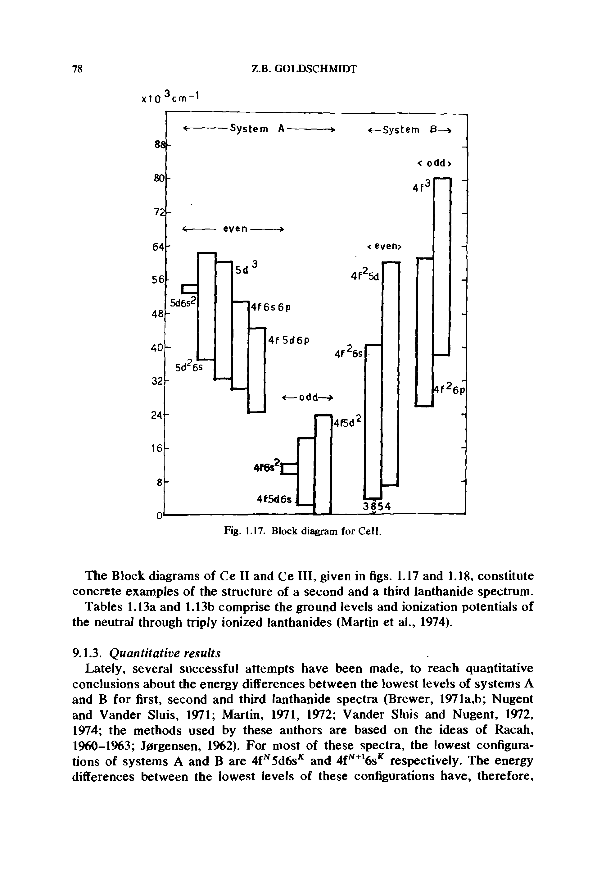Tables 1.13a and 1.13b comprise the ground levels and ionization potentials of the neutral through triply ionized lanthanides (Martin et al., 1974).